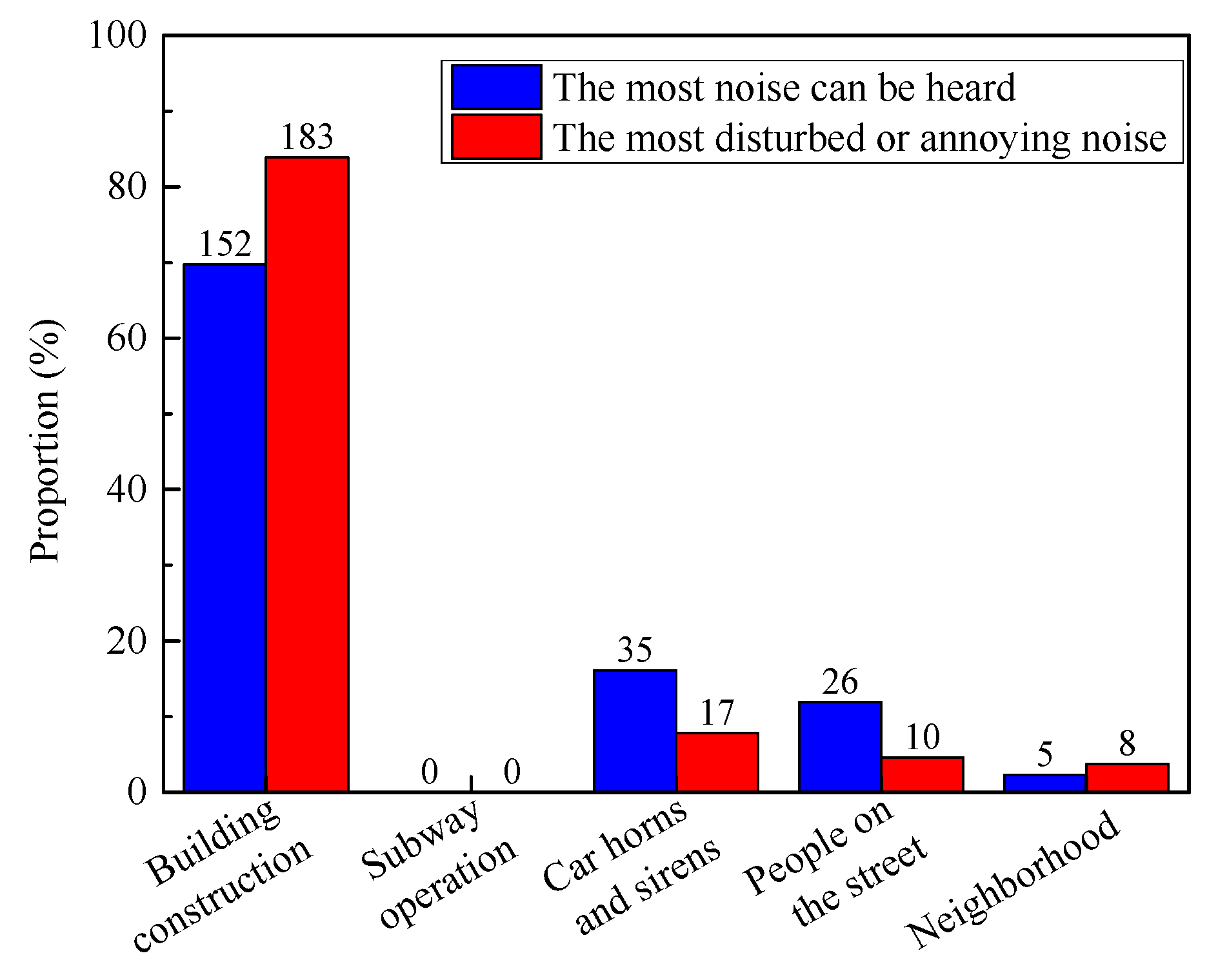 Sustainability 12 01579 g012