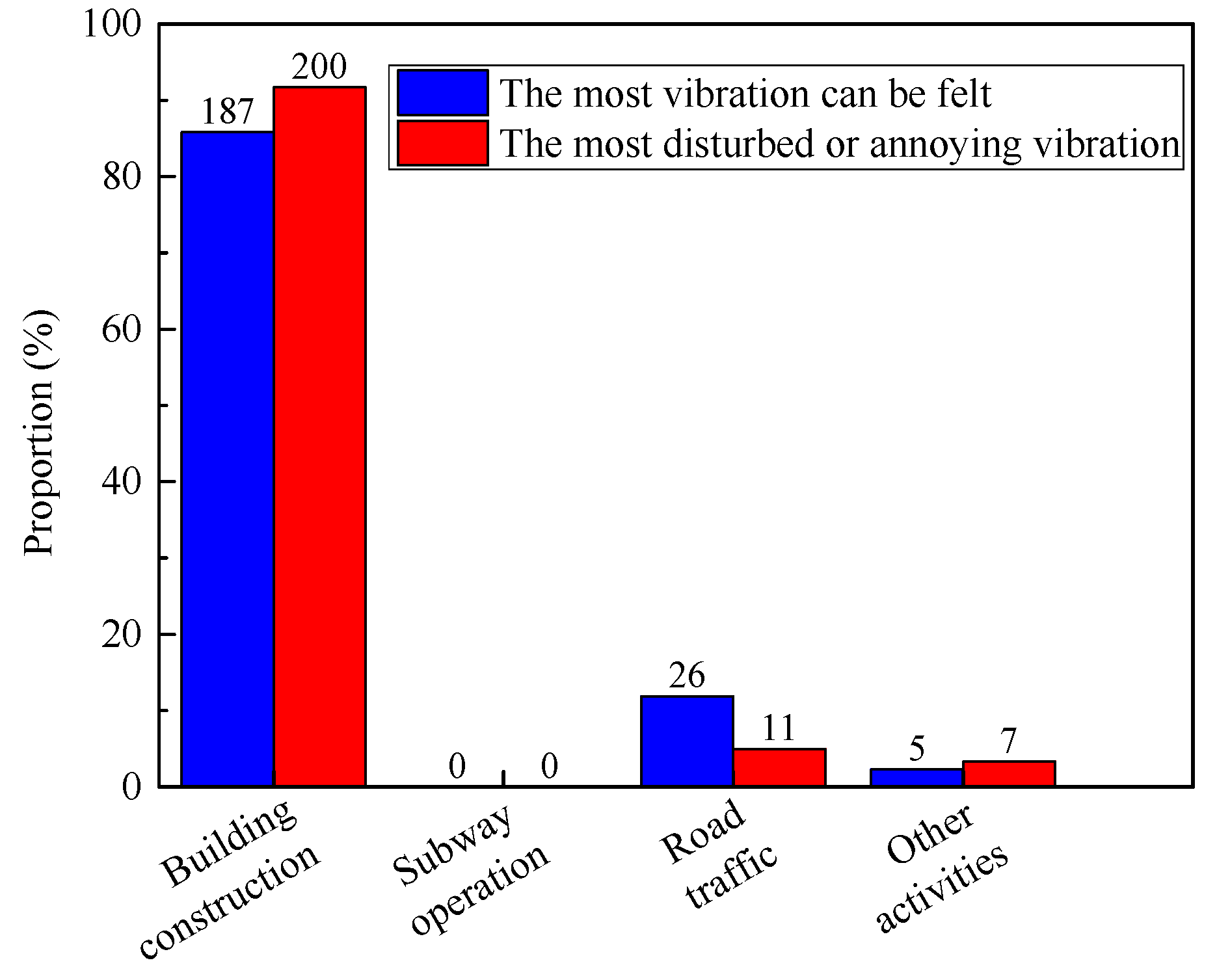 Sustainability 12 01579 g013