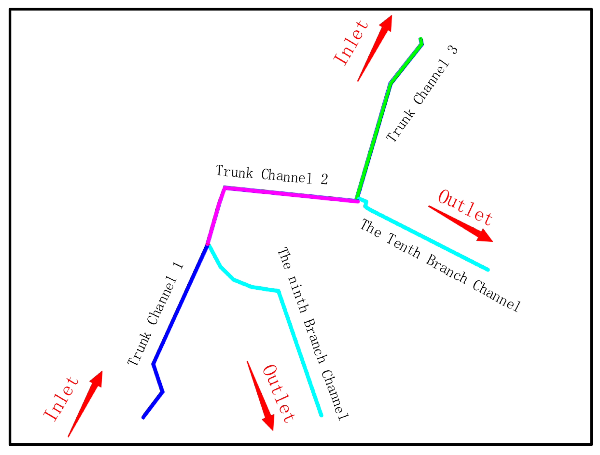 Sustainability 12 01580 g002