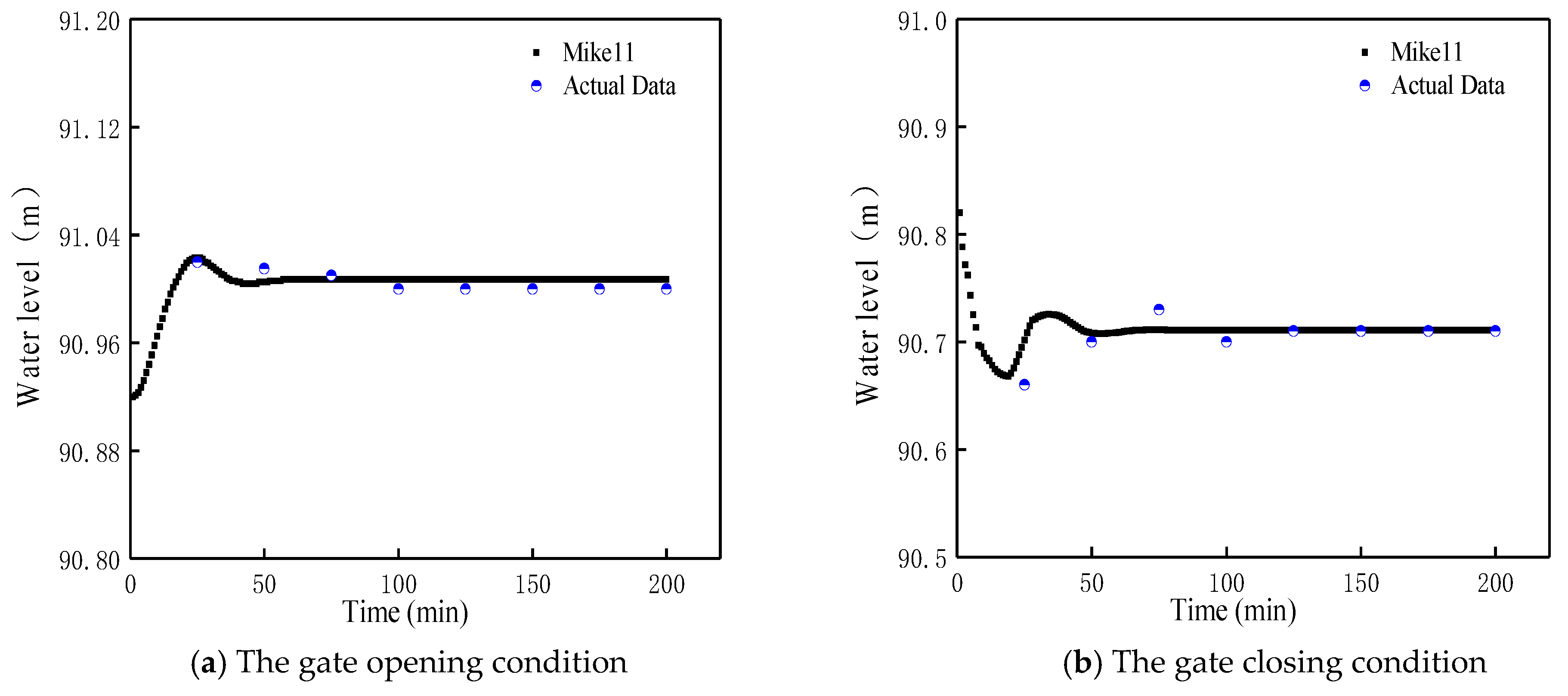 Sustainability 12 01580 g003