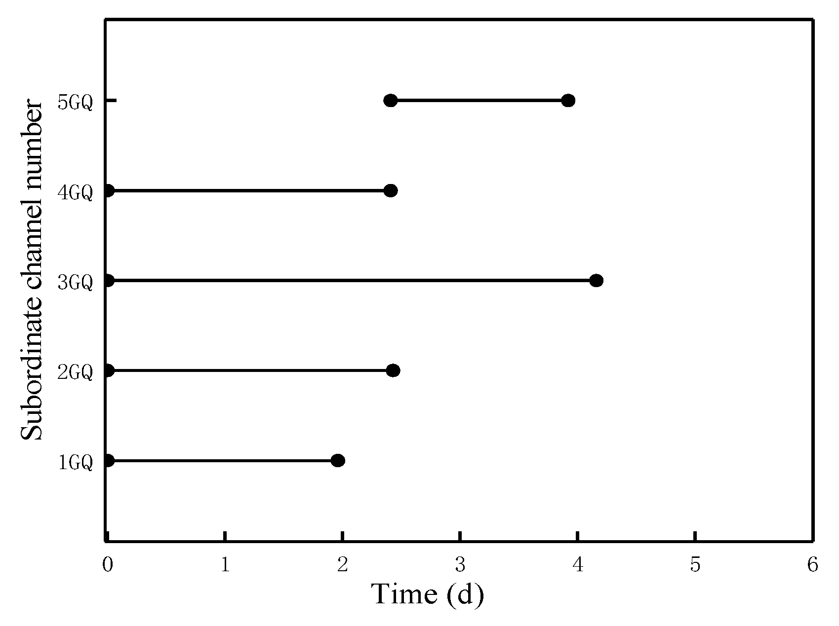 Sustainability 12 01580 g004