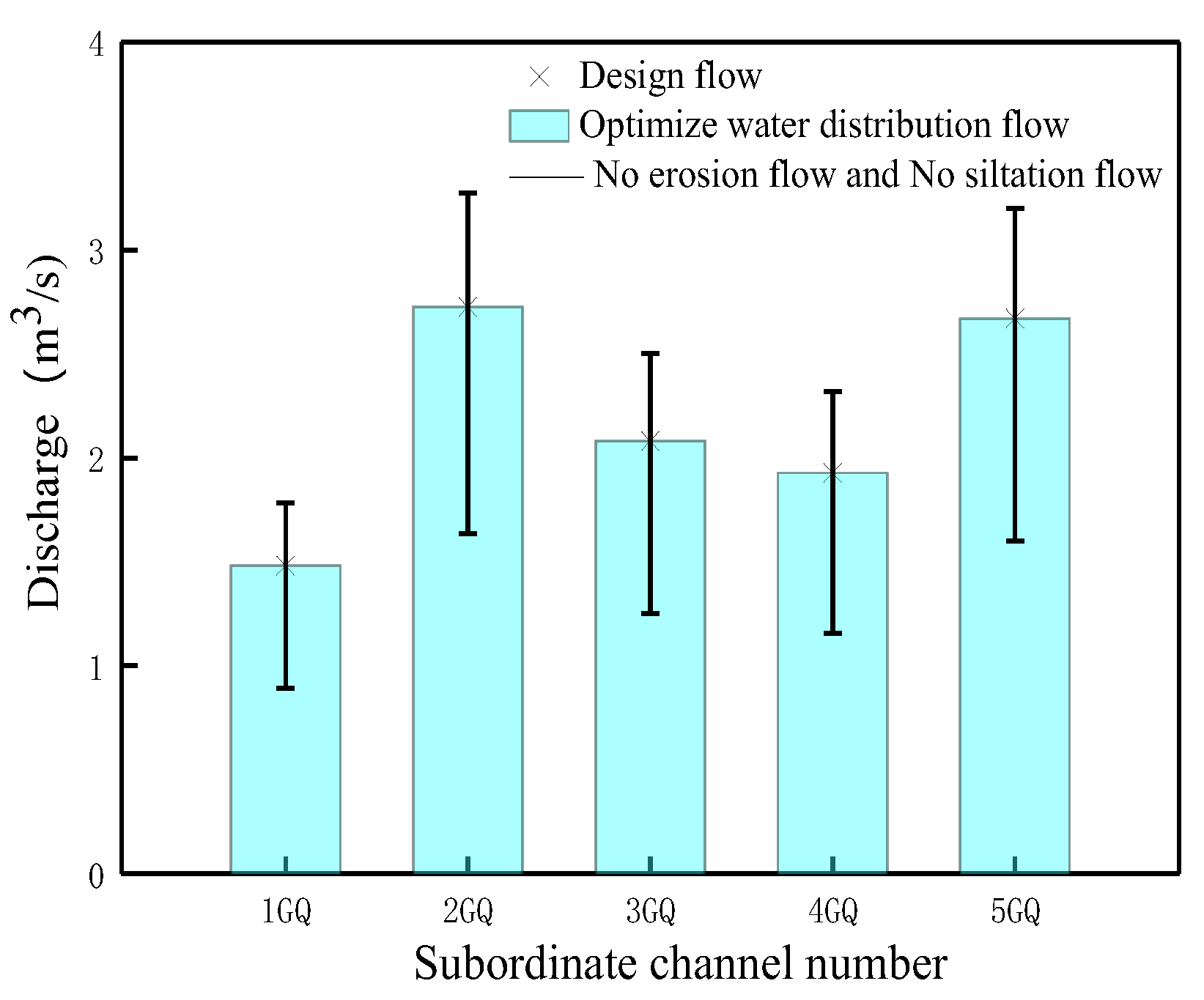 Sustainability 12 01580 g005
