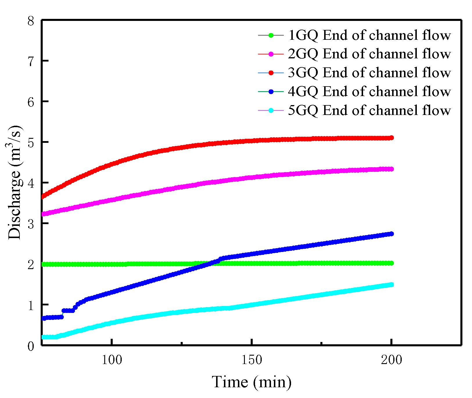 Sustainability 12 01580 g008