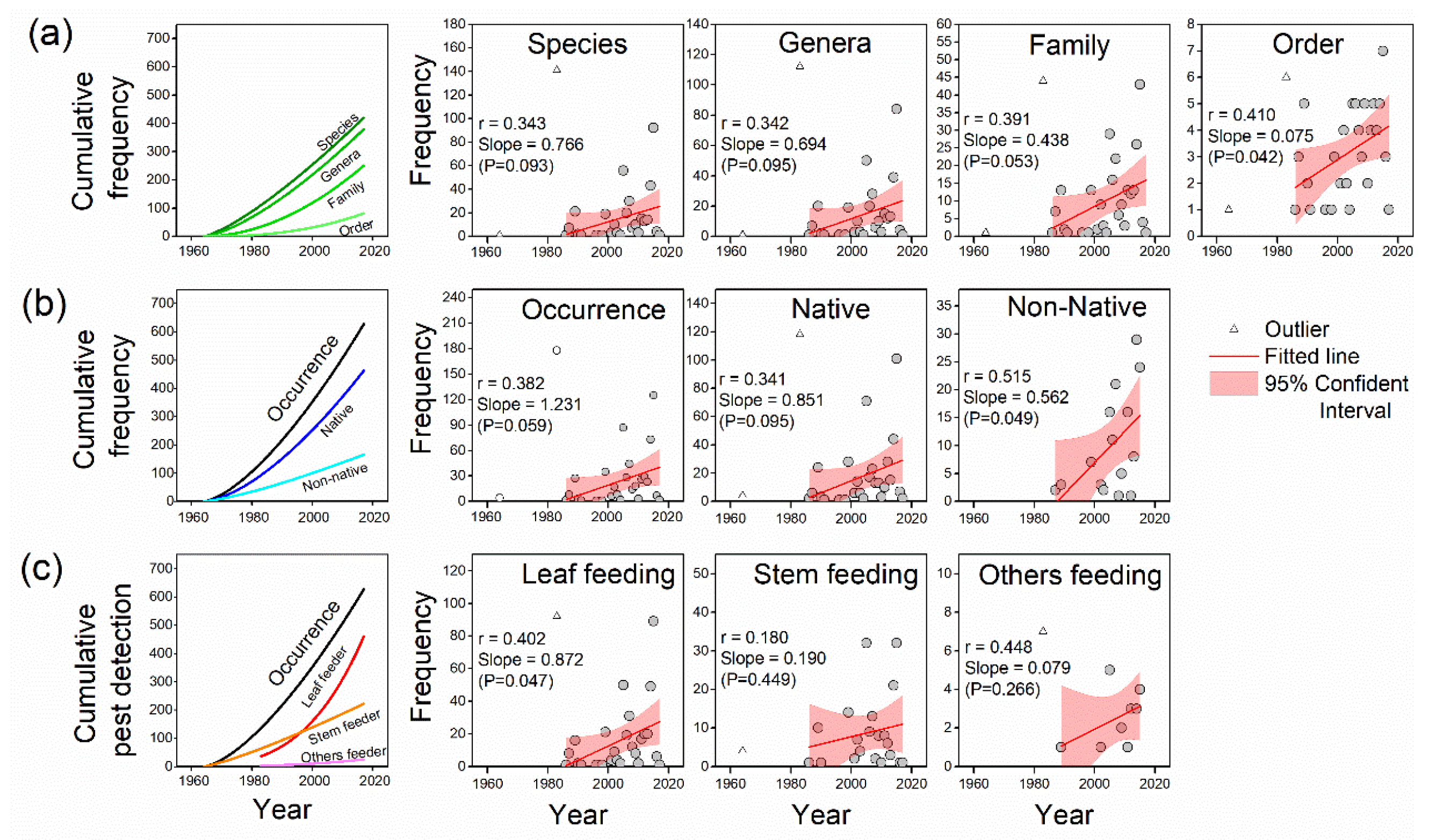 Sustainability 12 01582 g002
