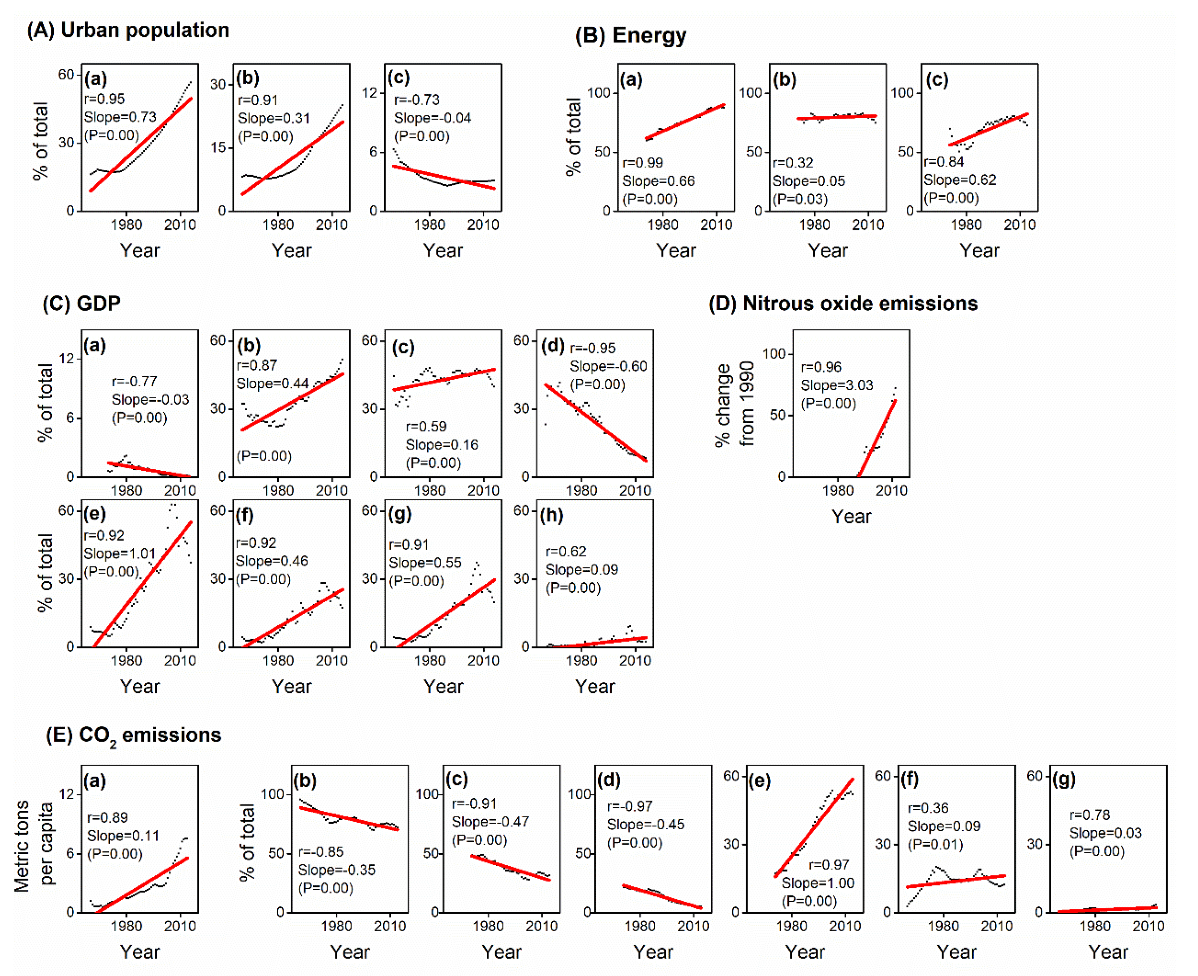 Sustainability 12 01582 g003