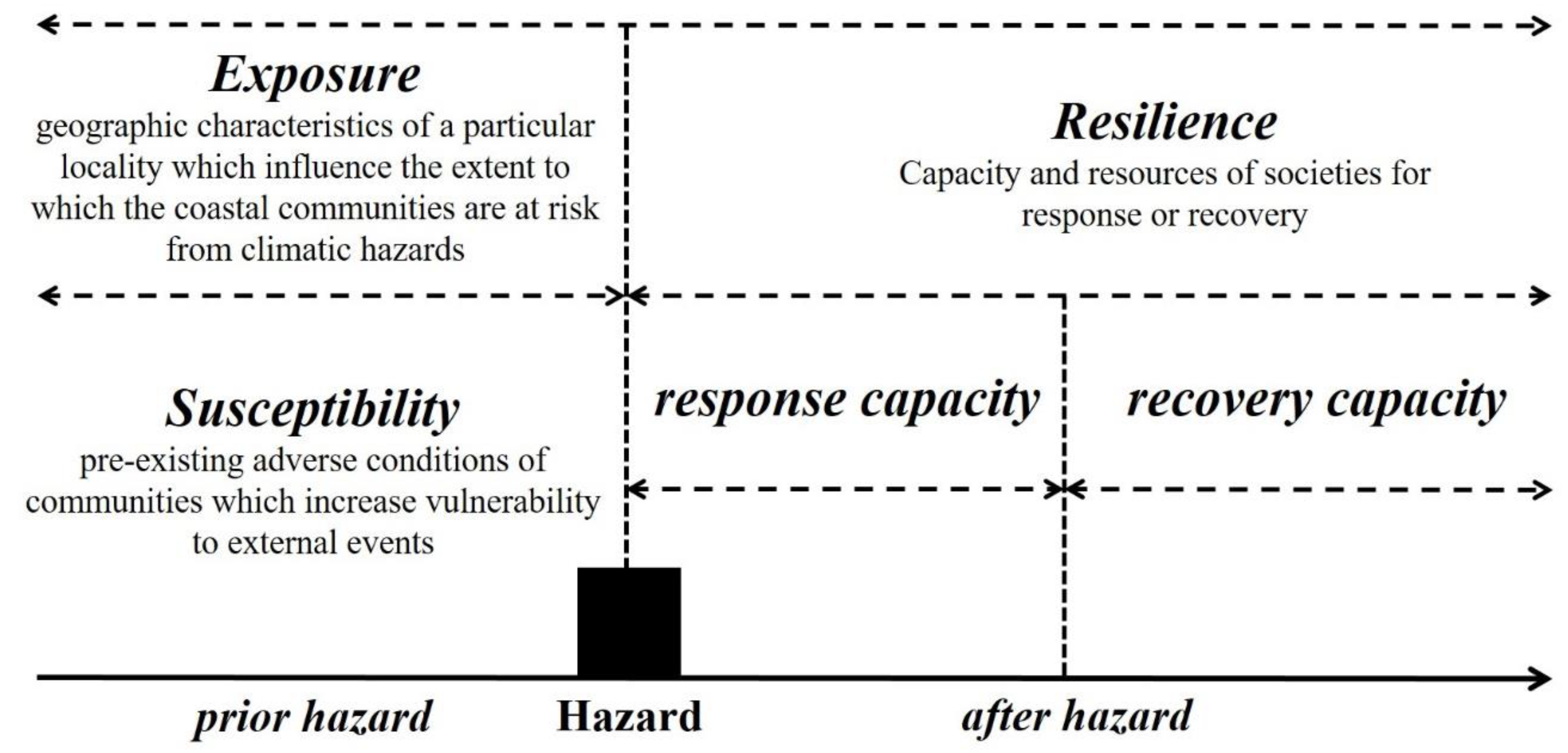 Sustainability 12 01585 g001