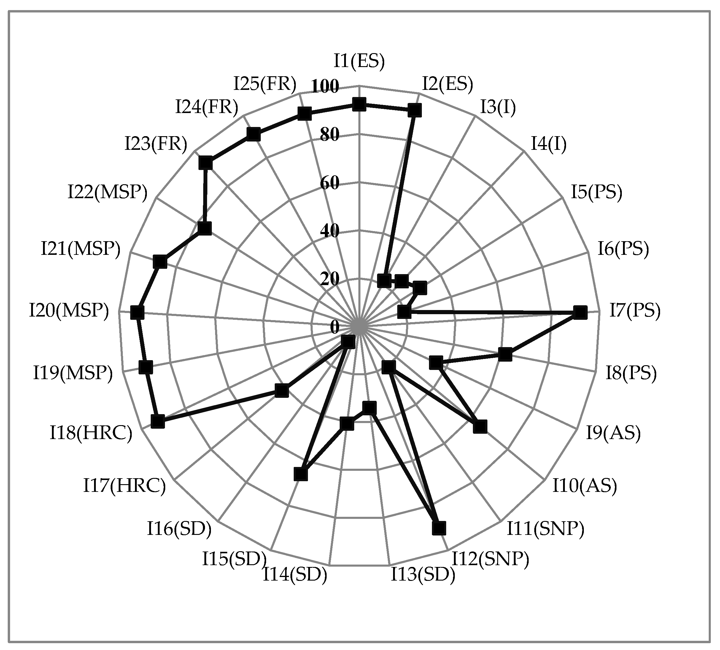Sustainability 12 01585 g004