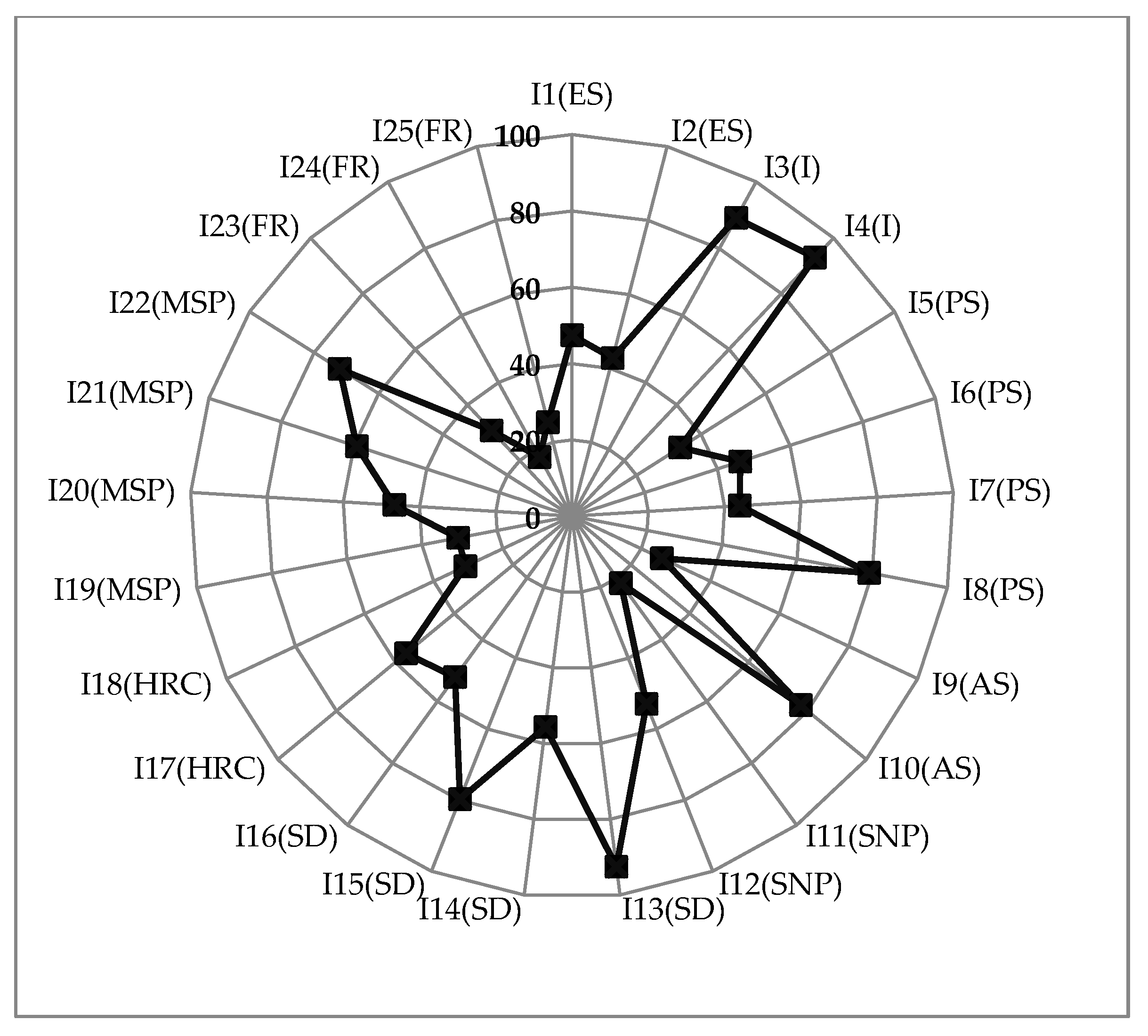 Sustainability 12 01585 g007