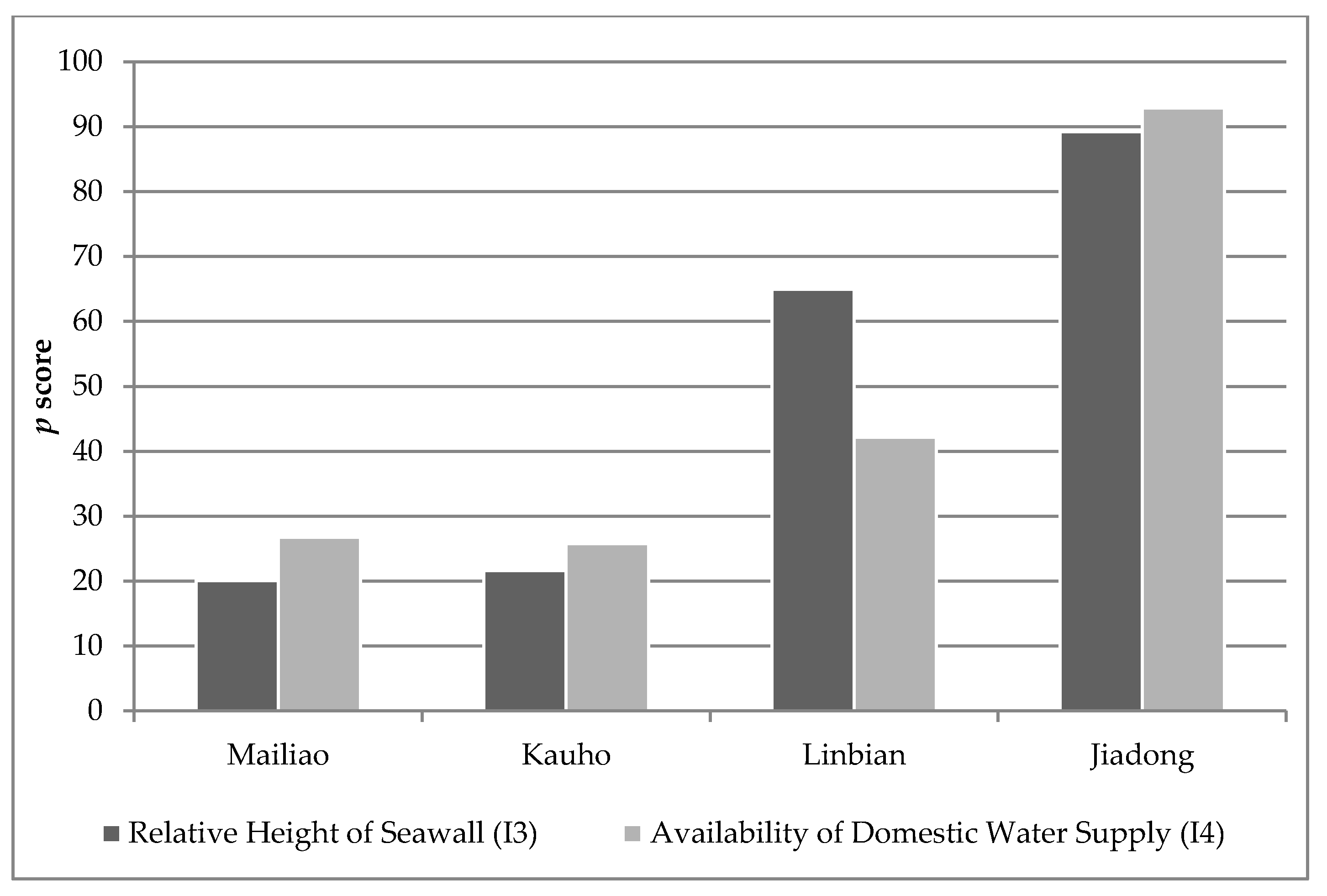 Sustainability 12 01585 g010
