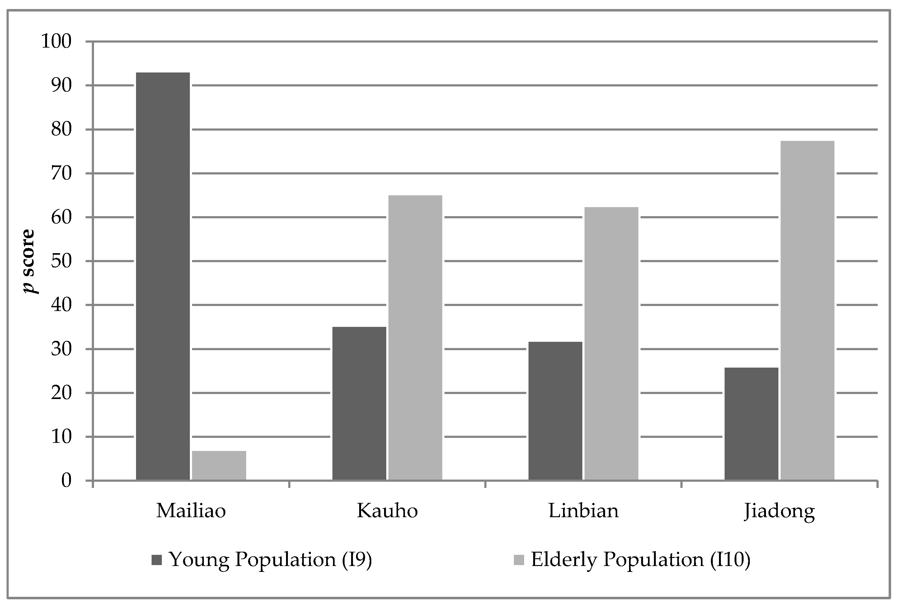 Sustainability 12 01585 g012