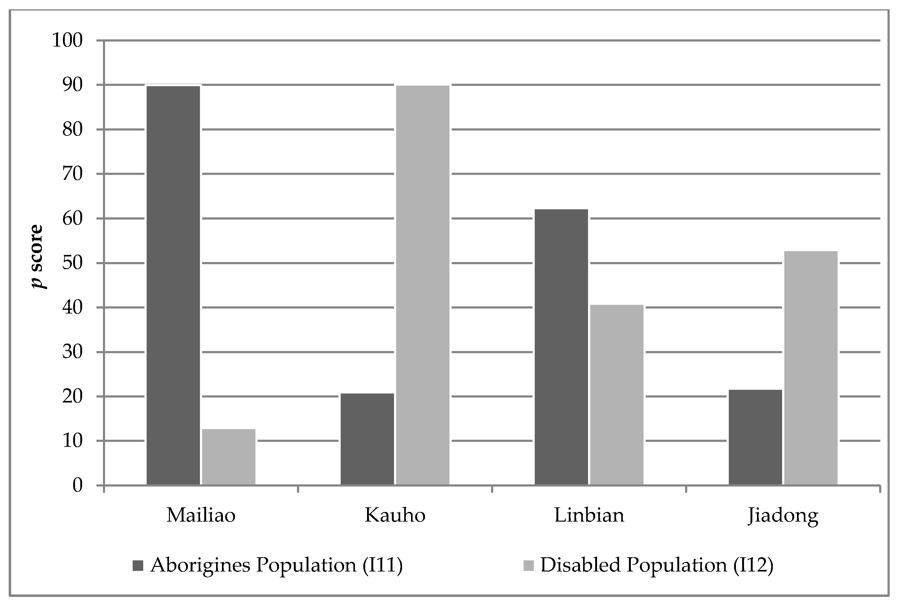 Sustainability 12 01585 g013