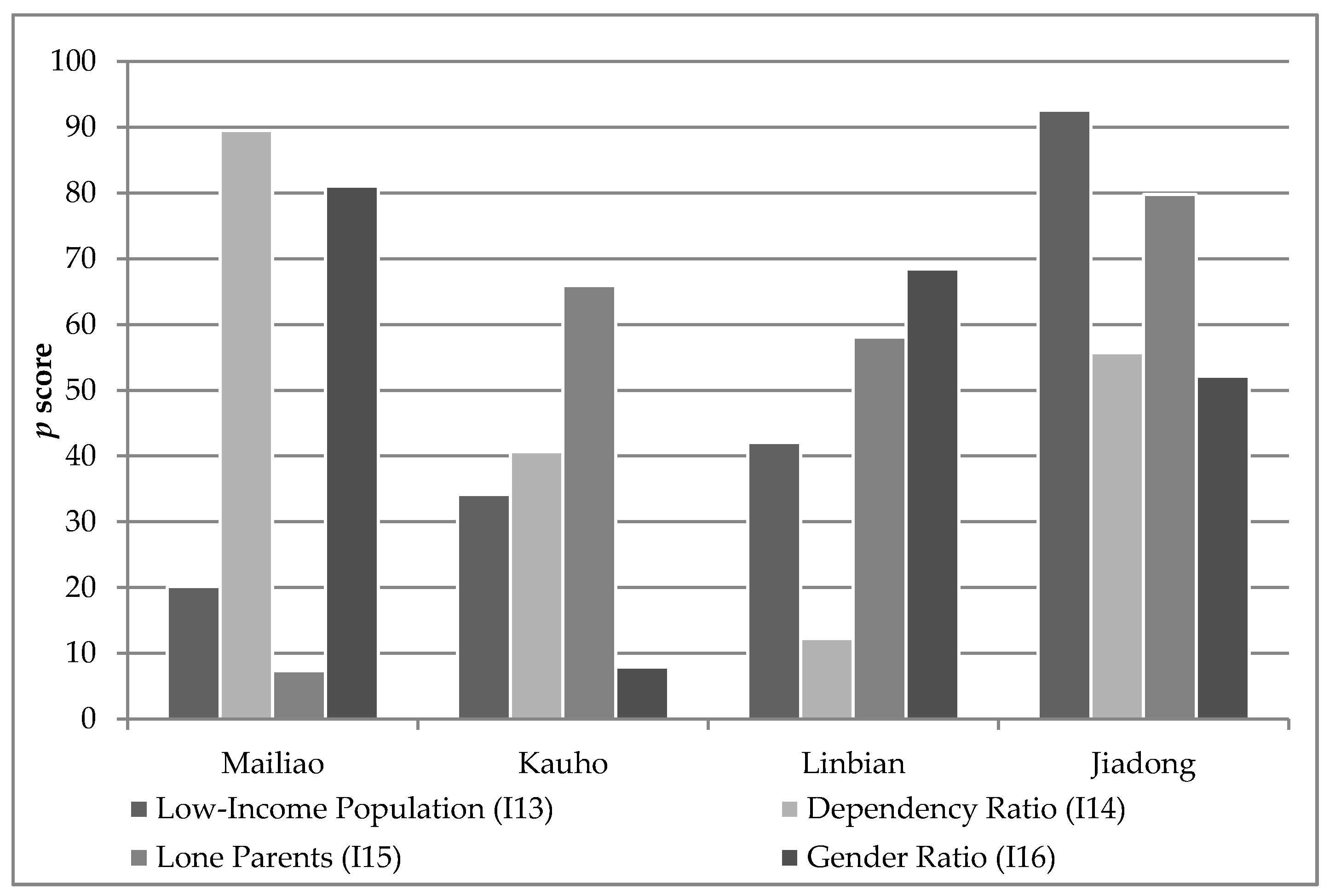 Sustainability 12 01585 g014