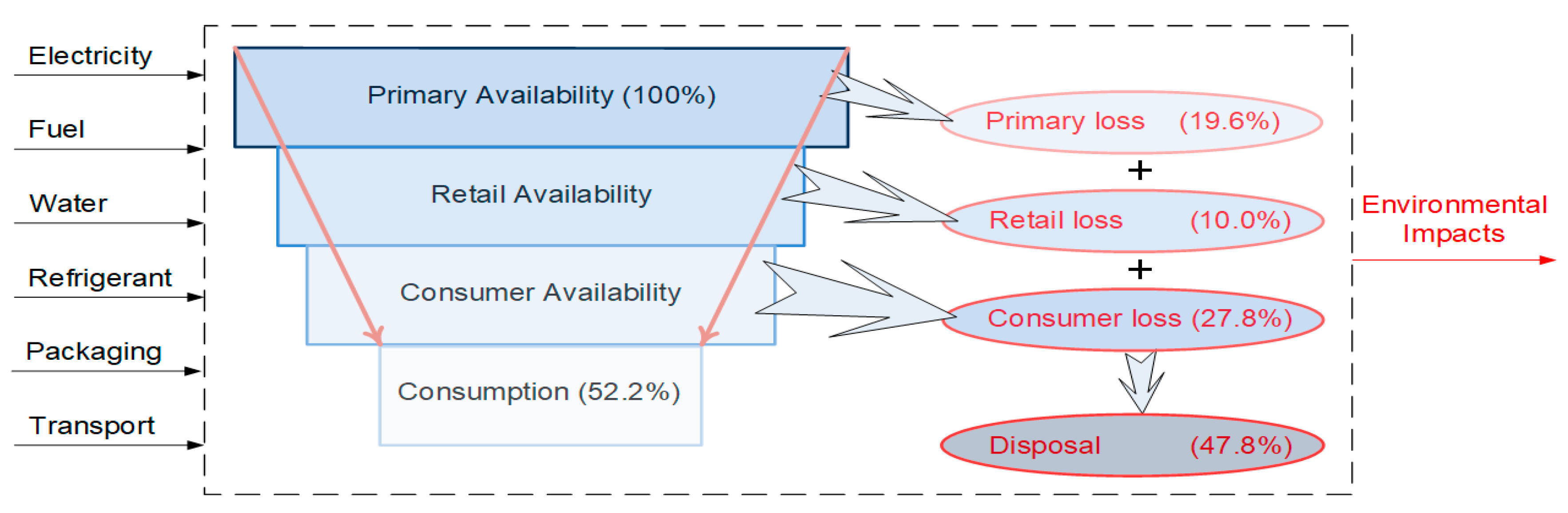 Sustainability 12 01586 g001