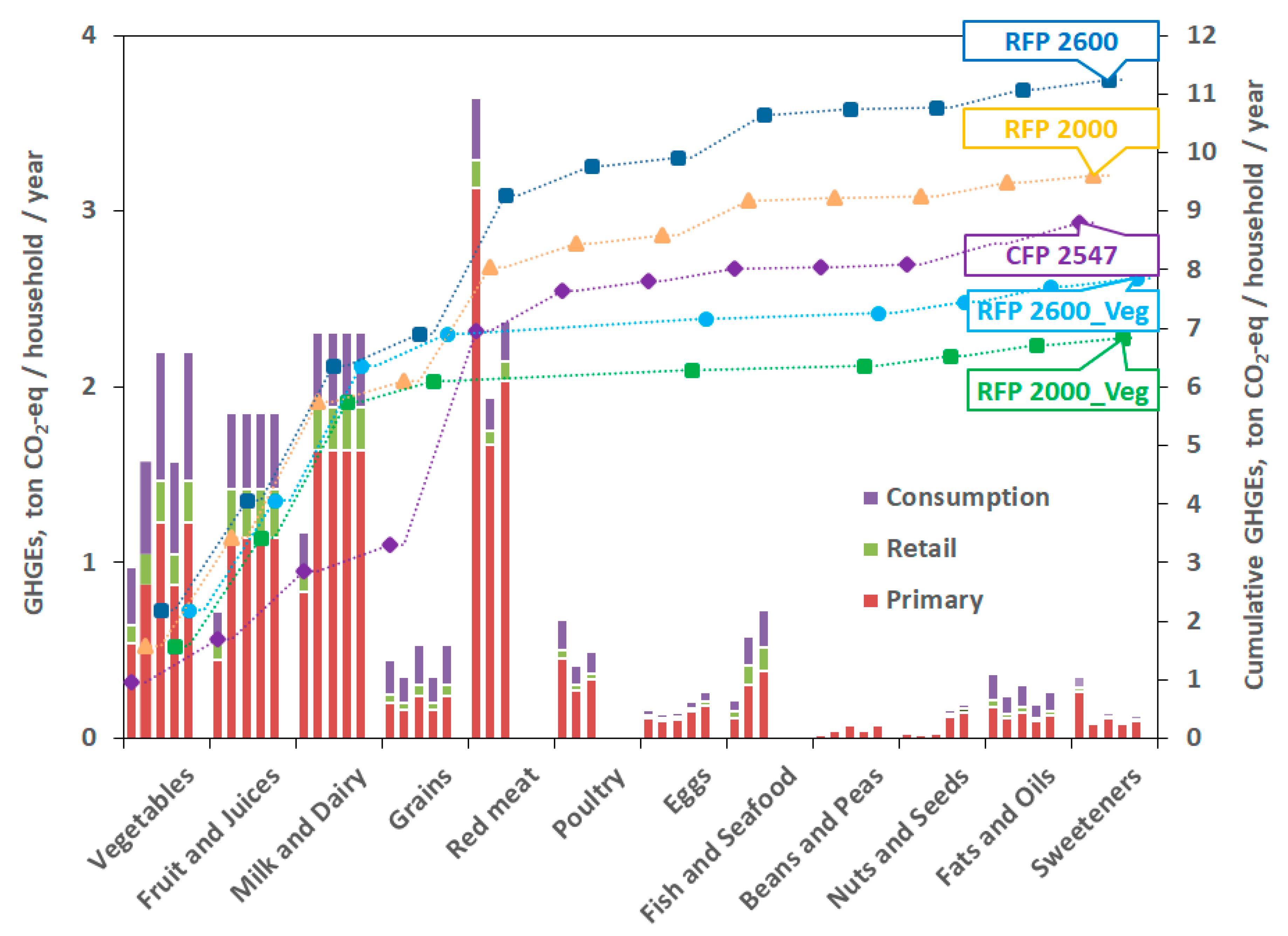 Sustainability 12 01586 g002