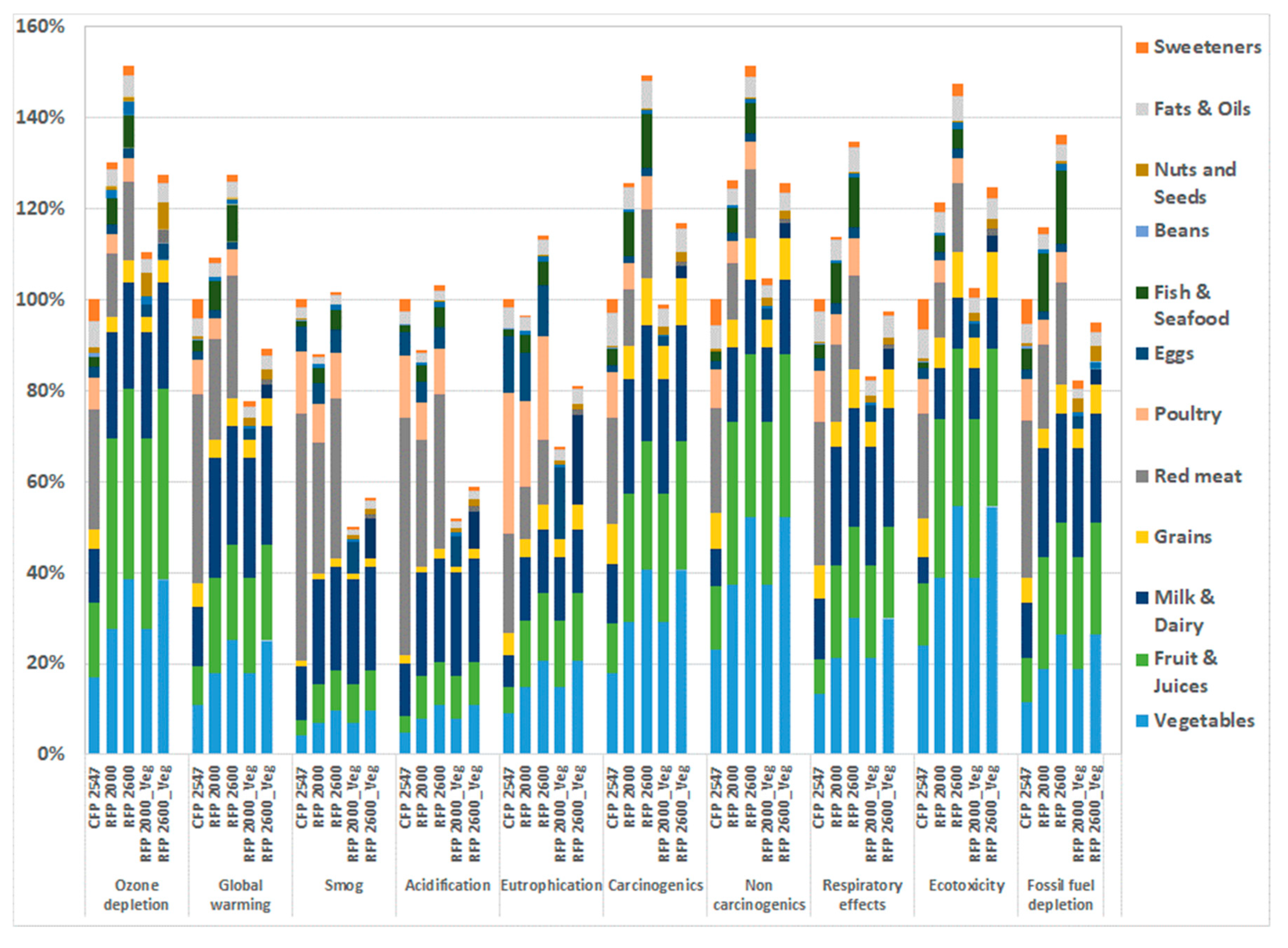 Sustainability 12 01586 g003