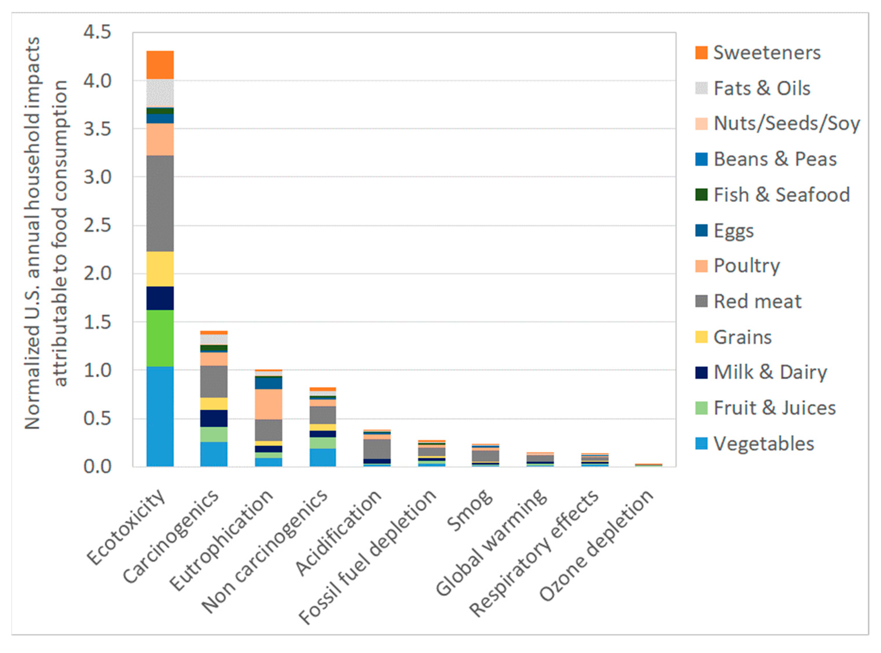 Sustainability 12 01586 g004