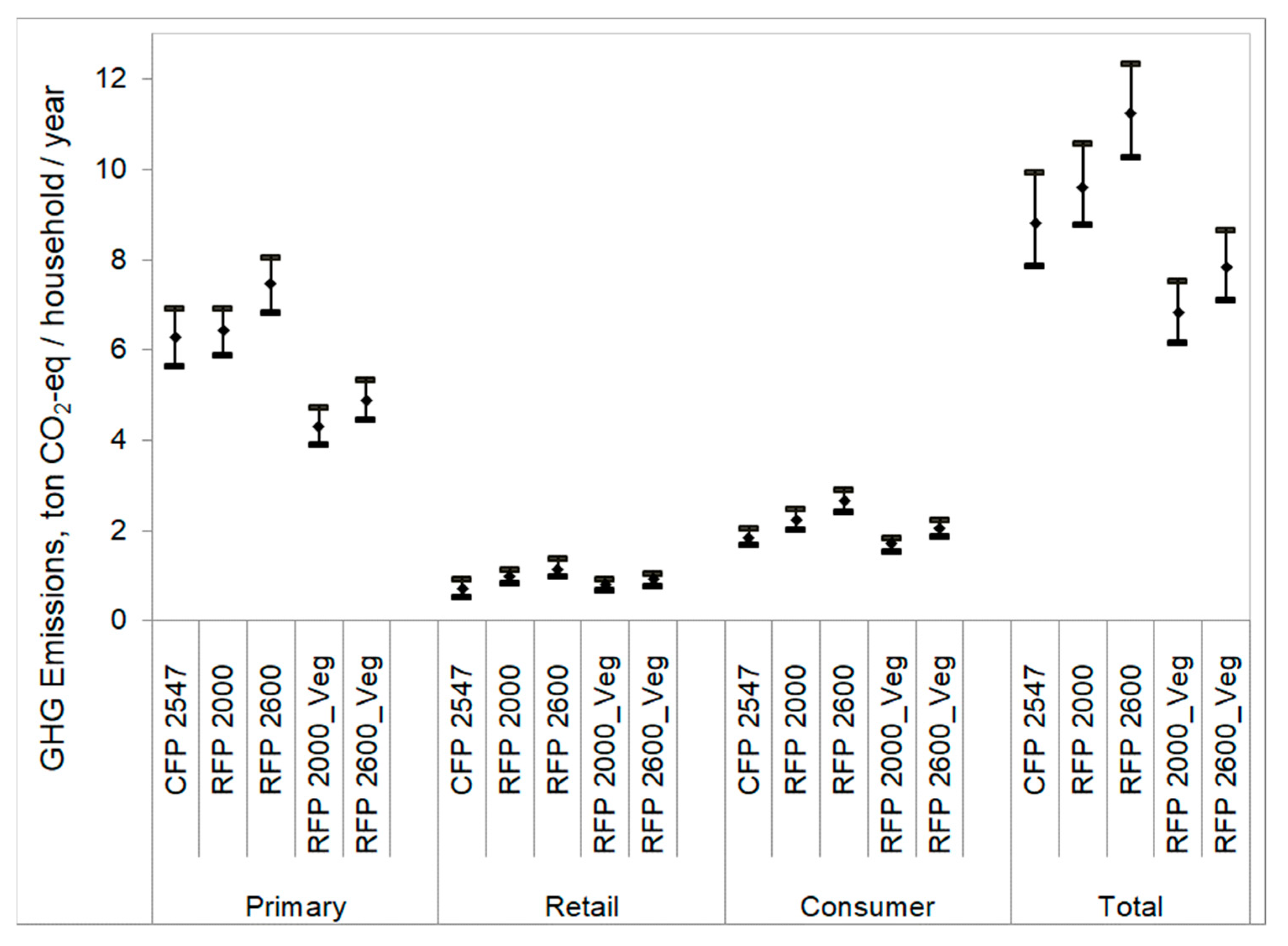 Sustainability 12 01586 g005