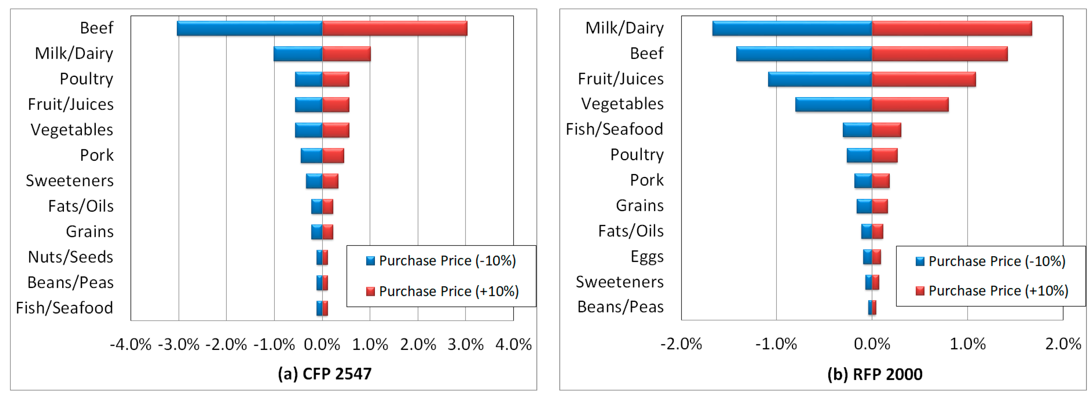 Sustainability 12 01586 g006
