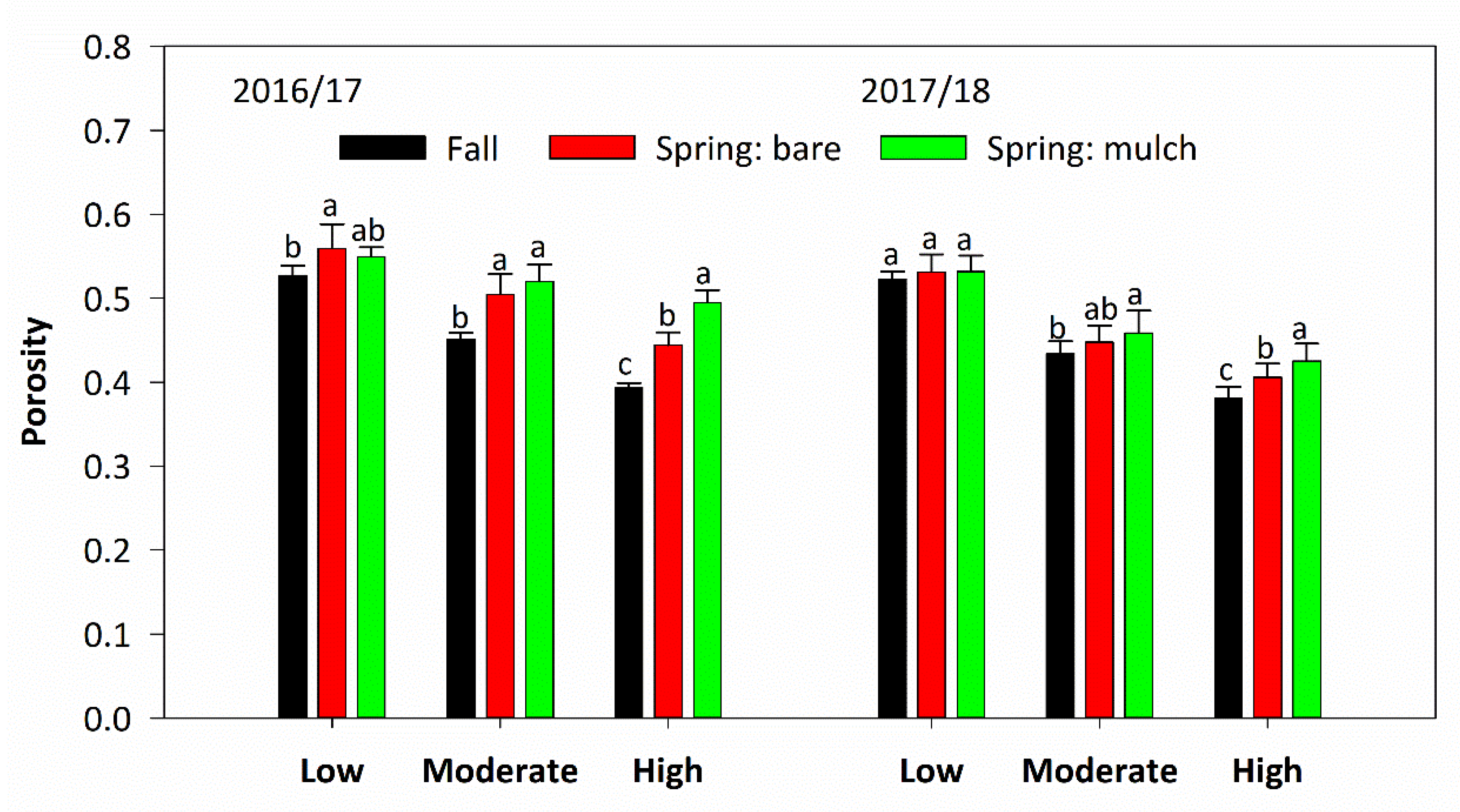 Sustainability 12 01587 g003