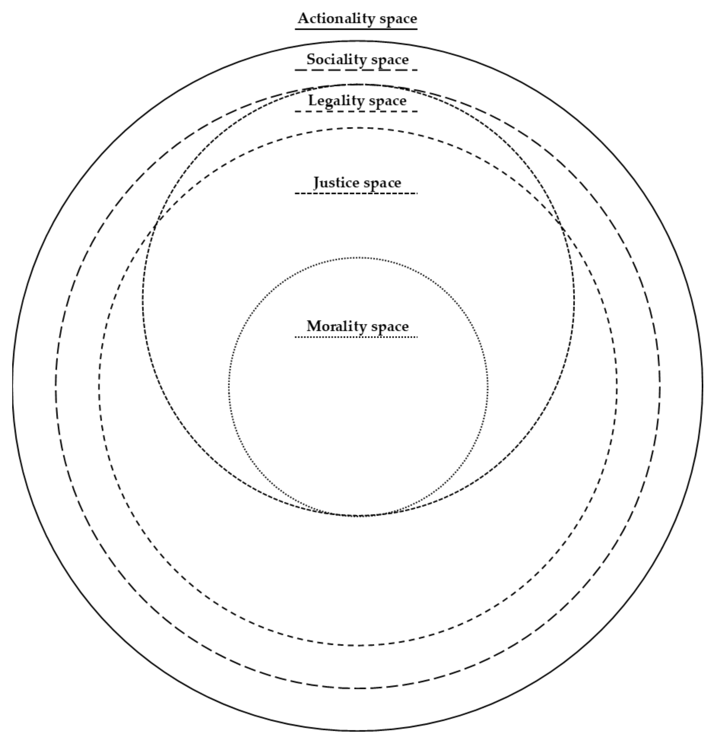 Sustainability 12 01589 g003