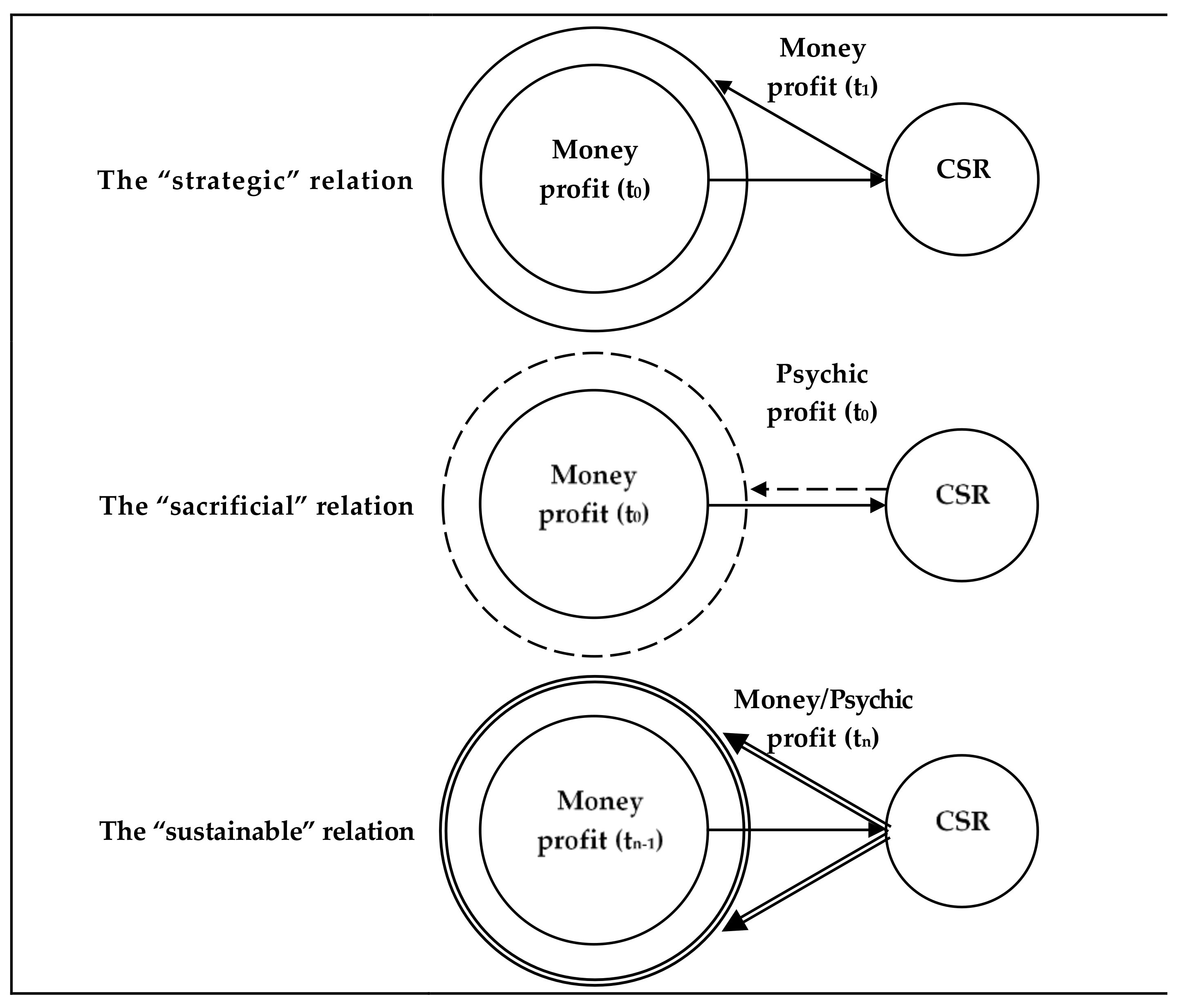 Sustainability 12 01589 g004