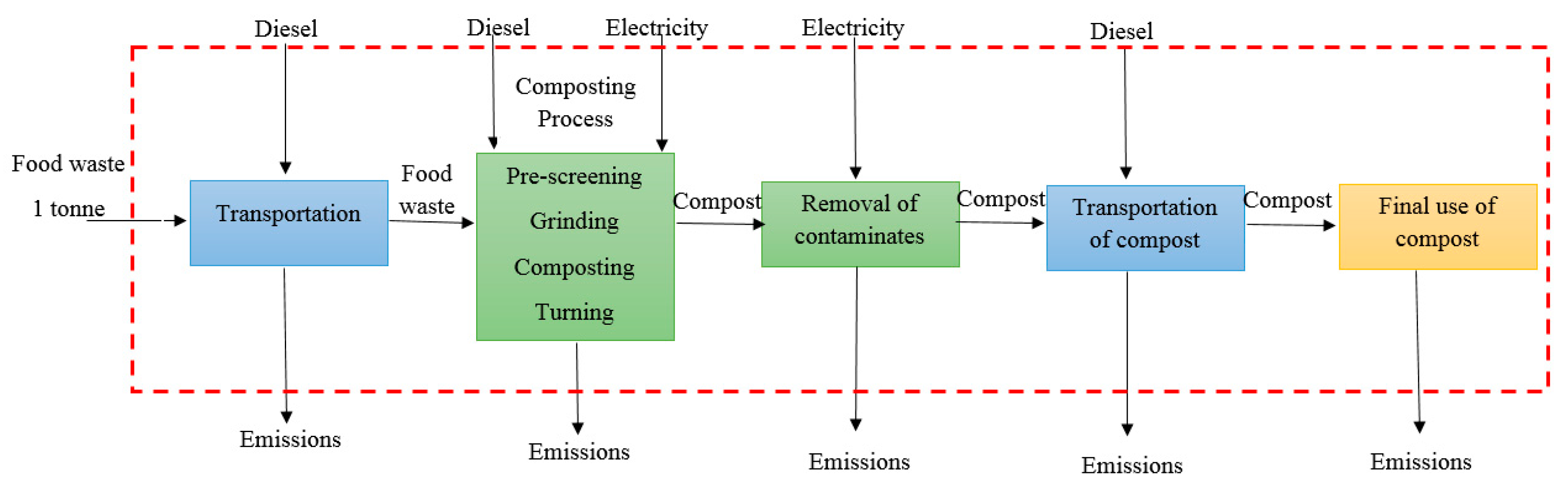 Sustainability 12 01595 g001