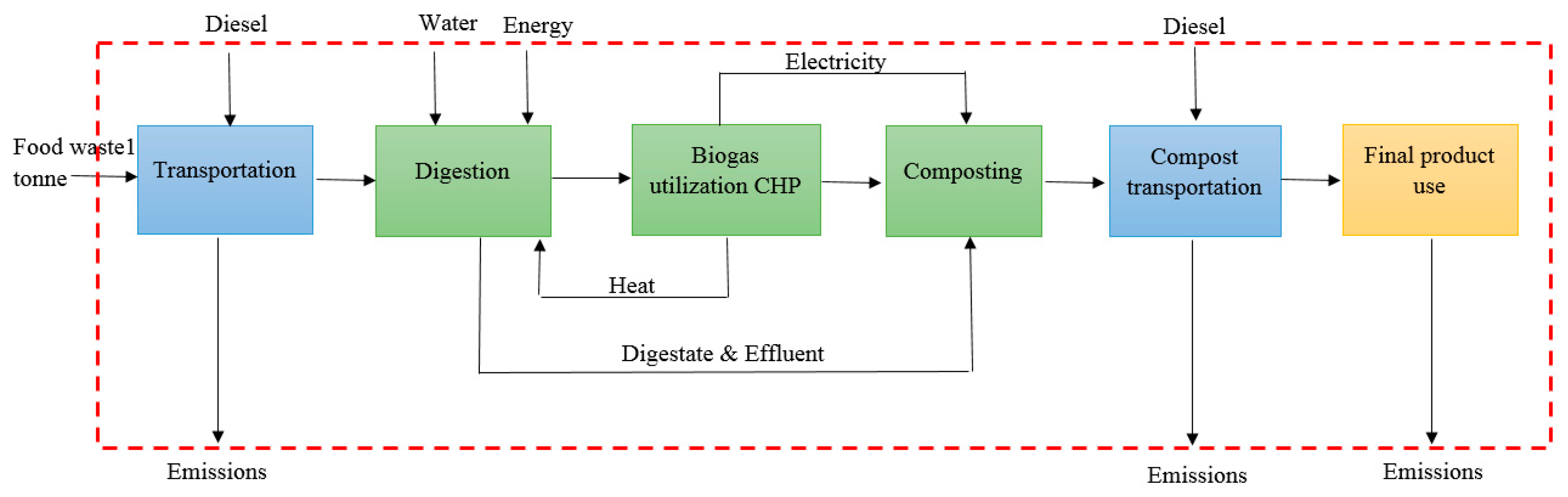 Sustainability 12 01595 g003