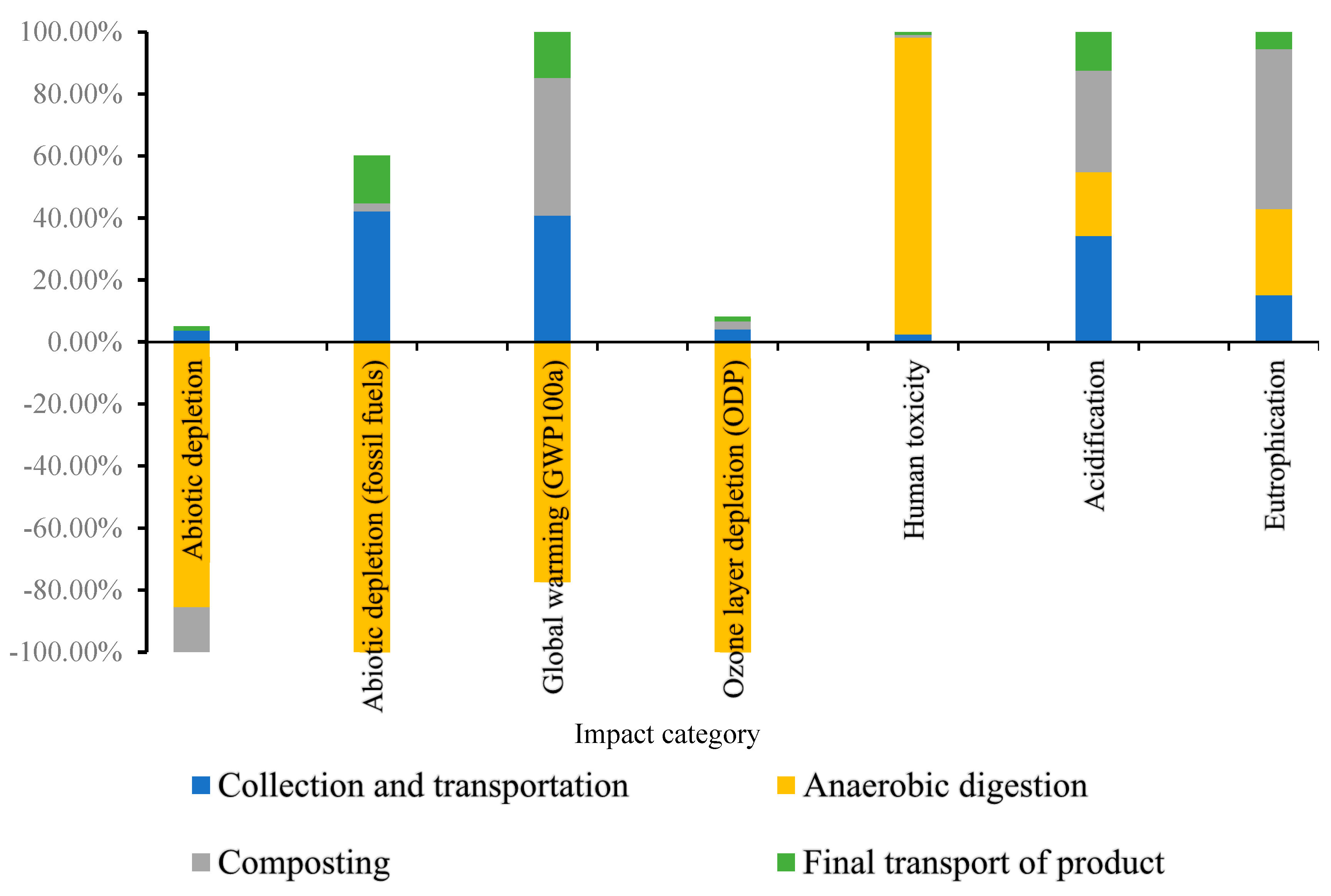 Sustainability 12 01595 g006