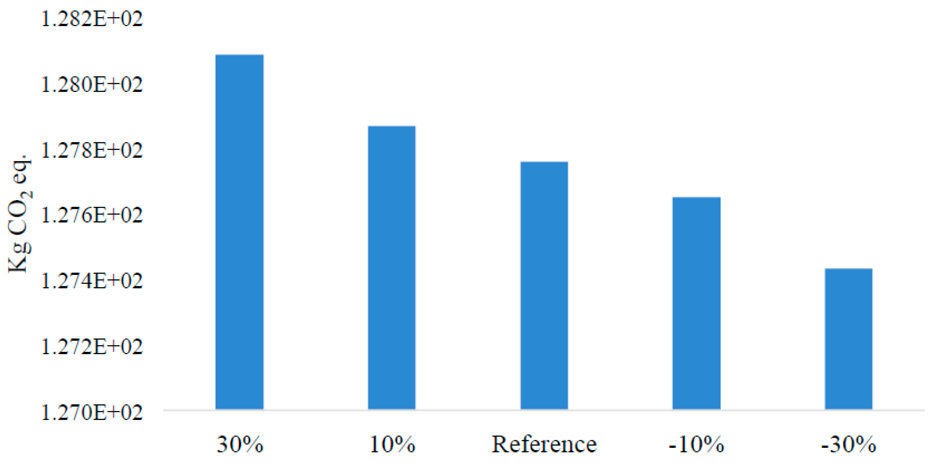 Sustainability 12 01595 g008