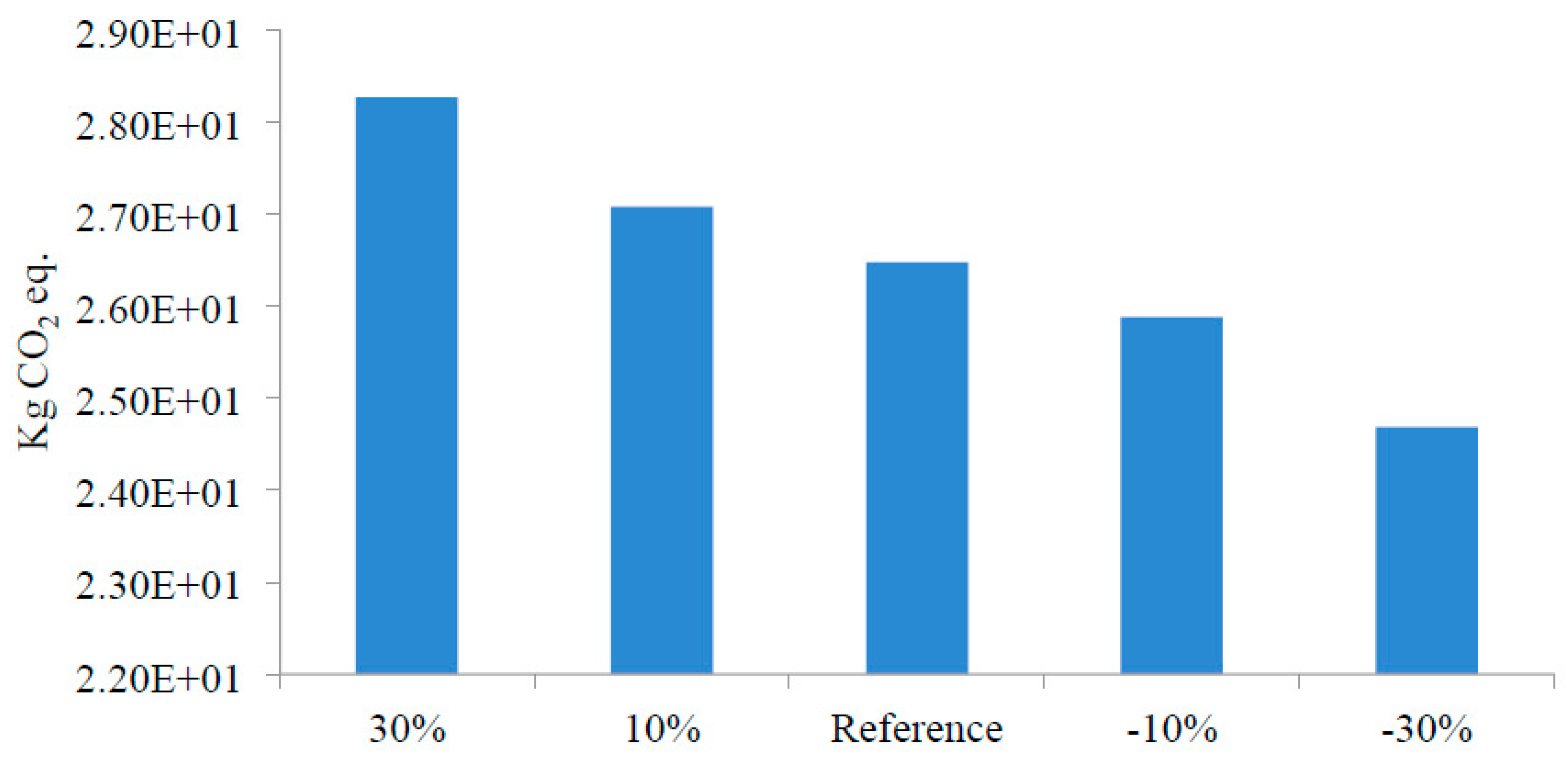 Sustainability 12 01595 g009