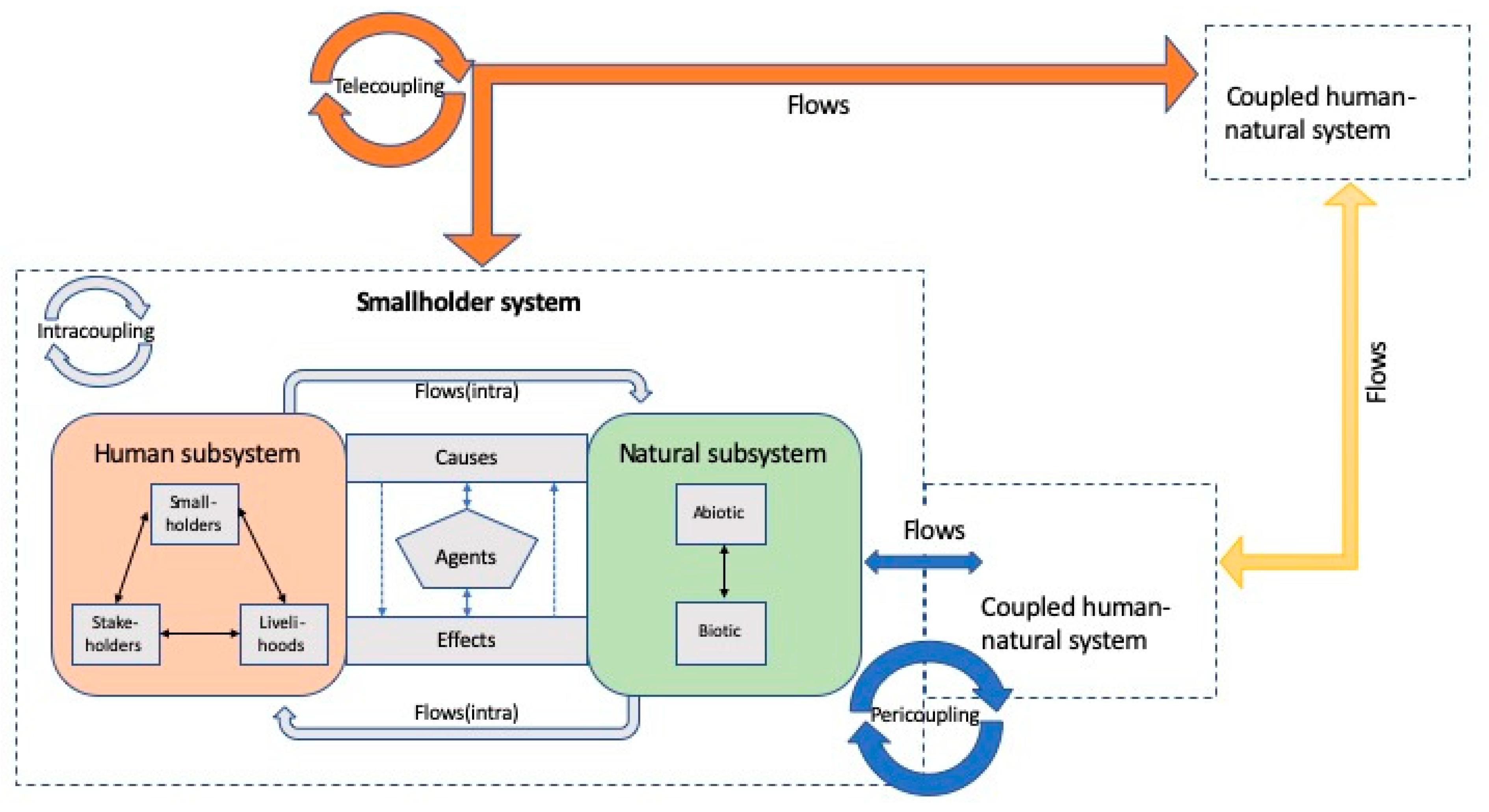 Sustainability 12 01596 g002 Sustainability 12 01596 g002