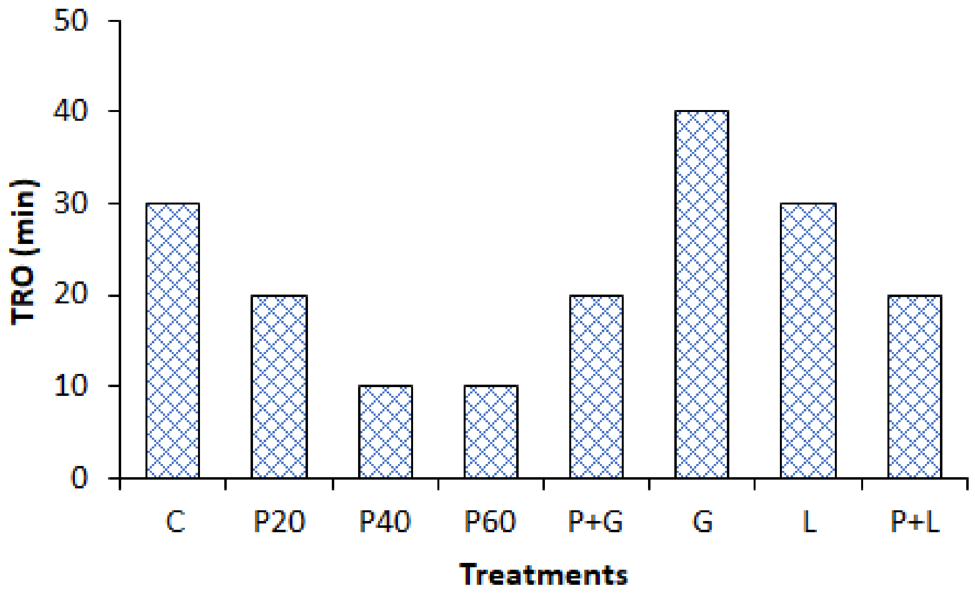 Sustainability 12 01597 g002