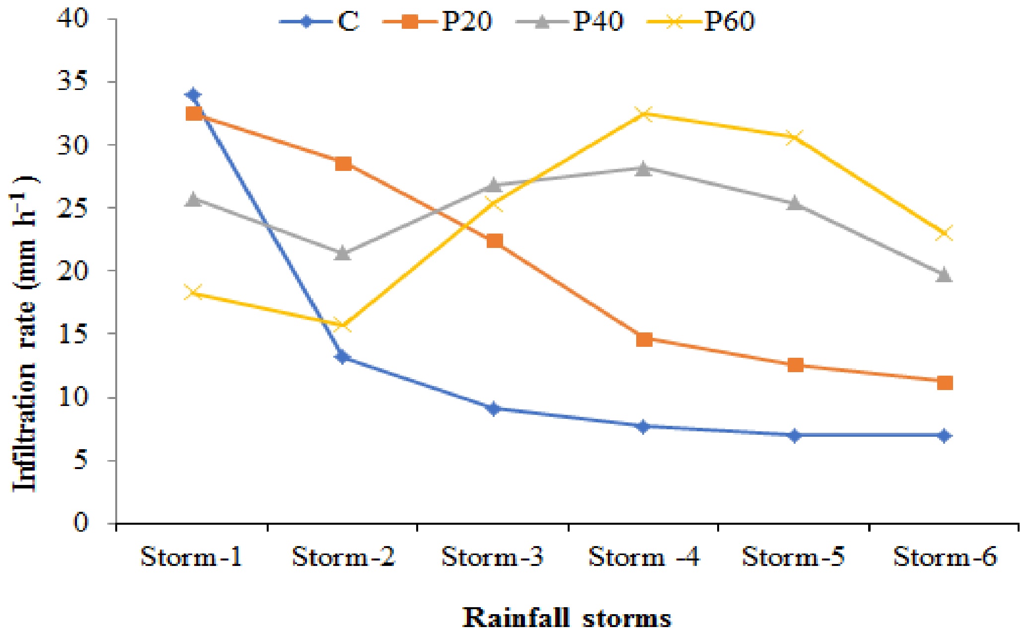 Sustainability 12 01597 g003