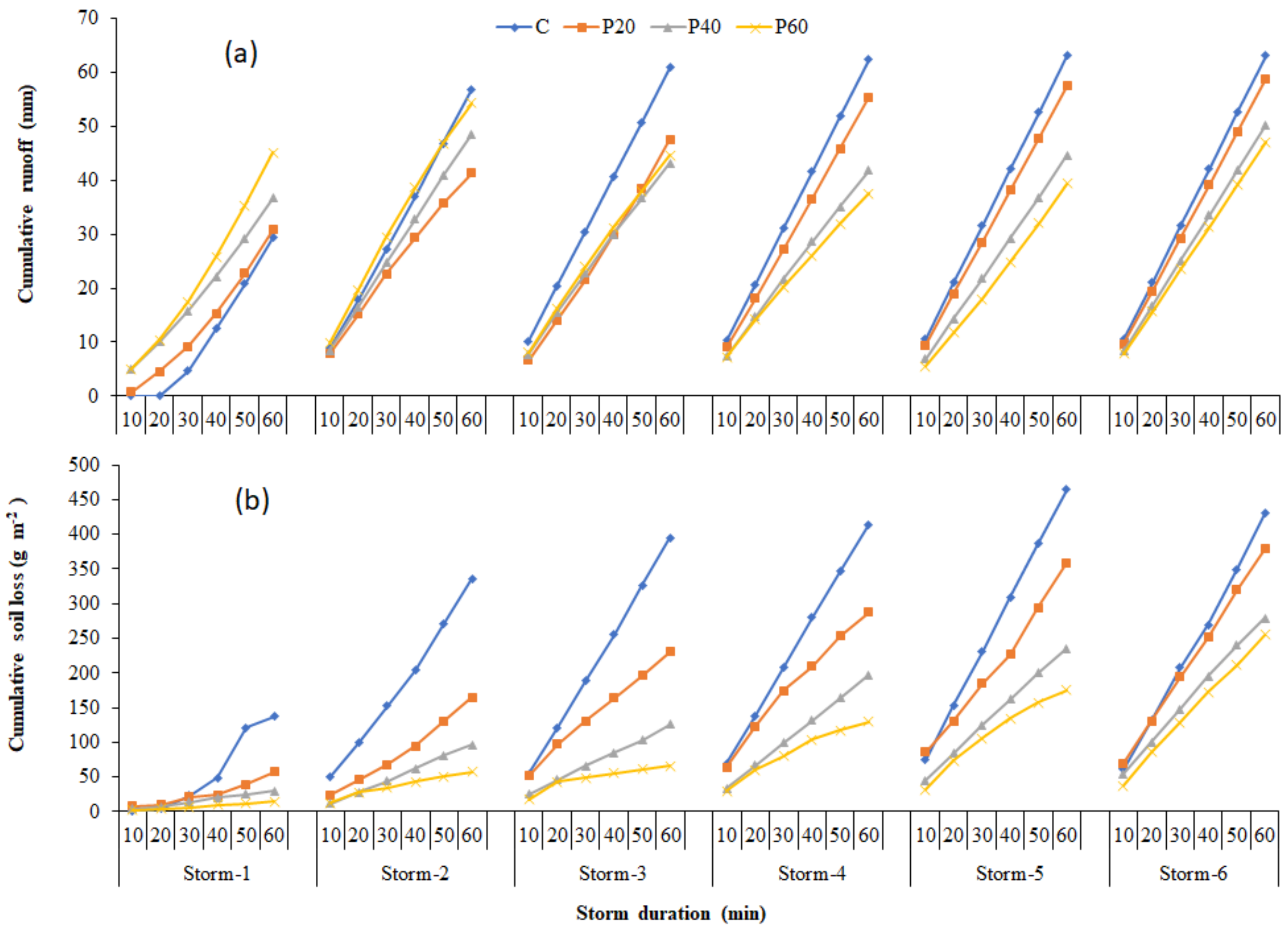 Sustainability 12 01597 g004