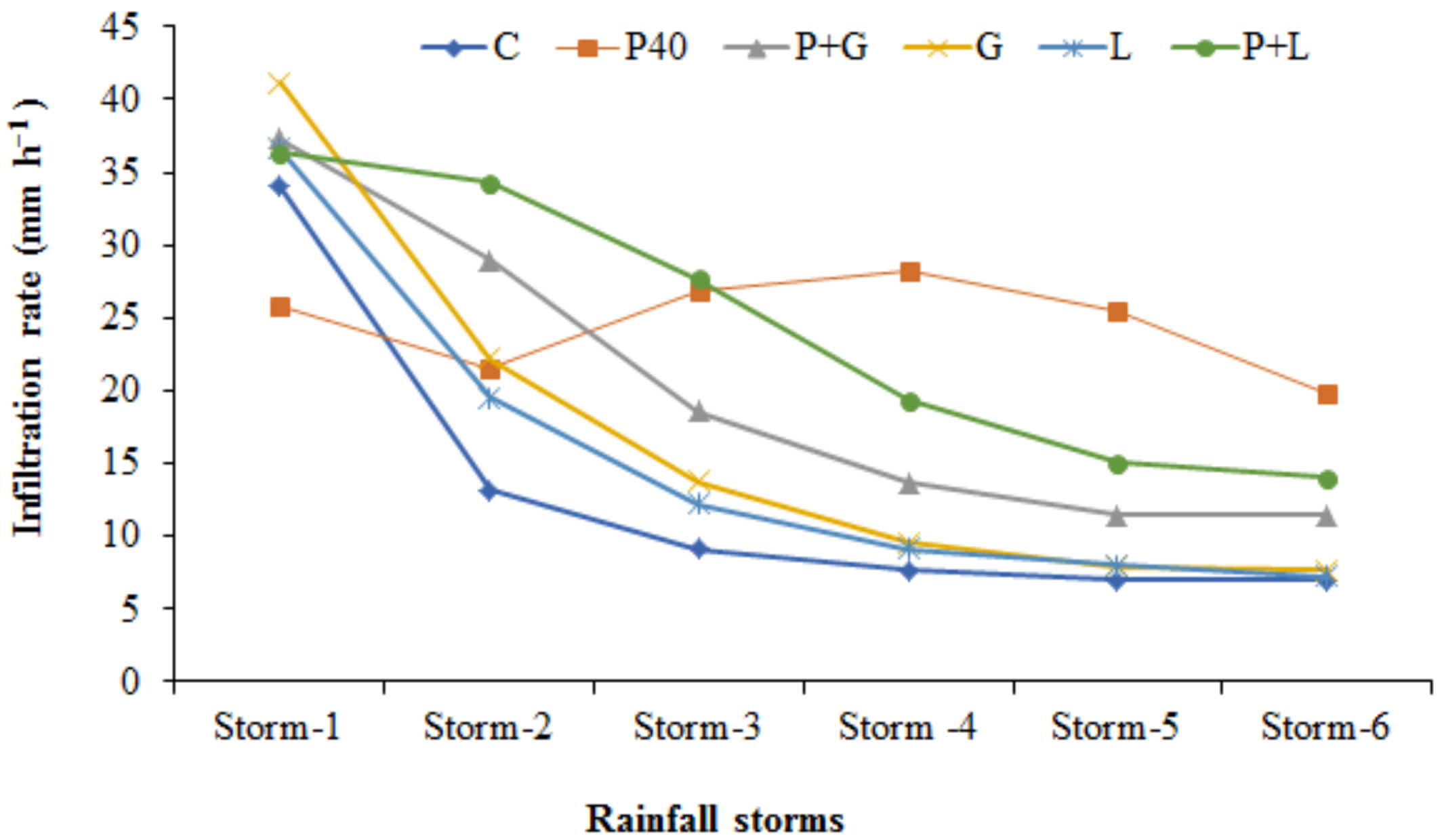 Sustainability 12 01597 g005