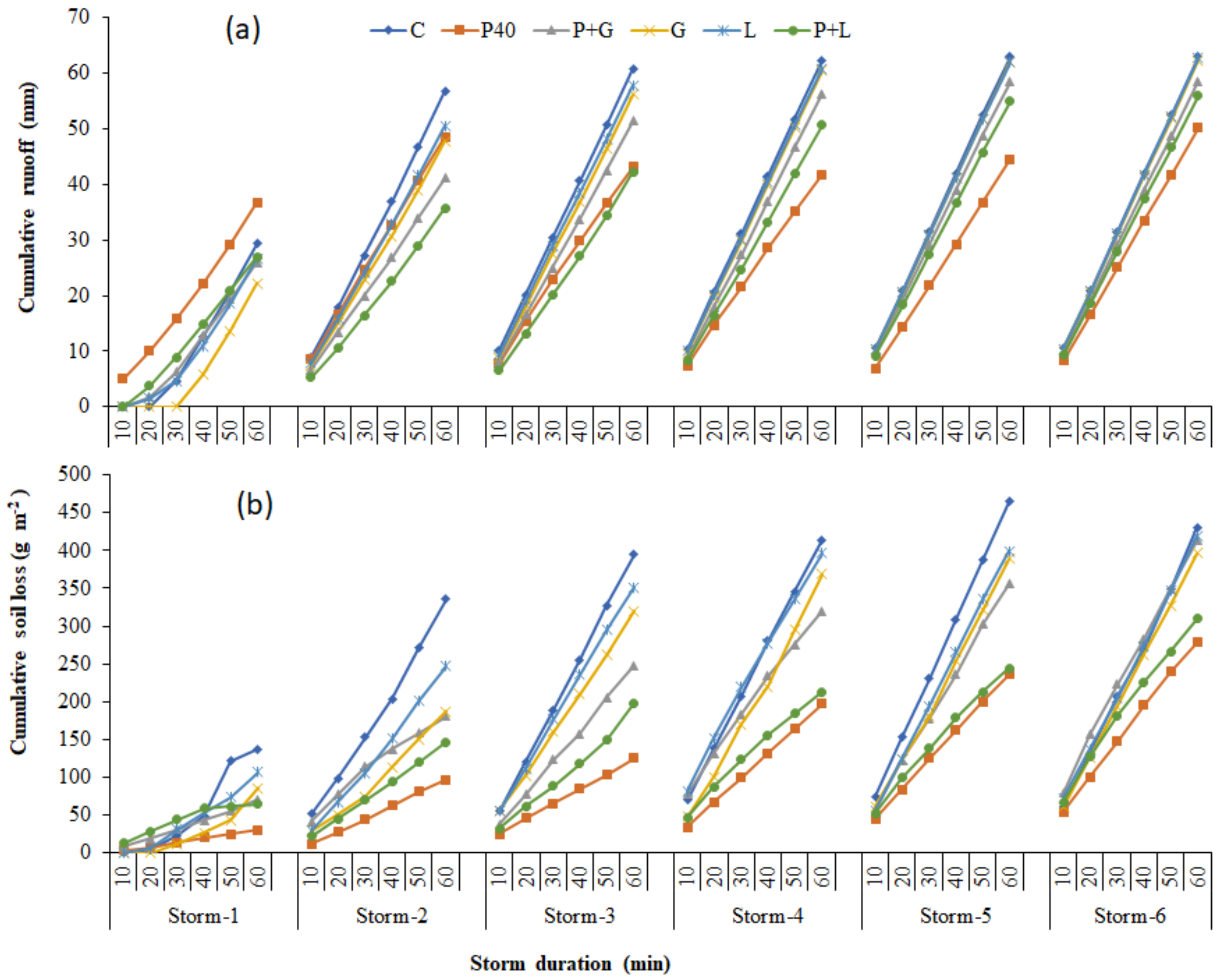 Sustainability 12 01597 g006