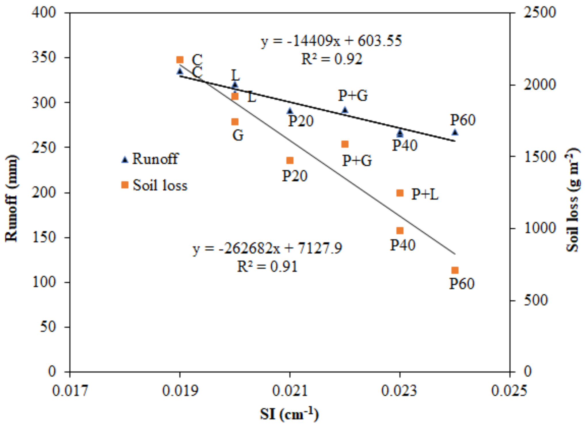 Sustainability 12 01597 g007