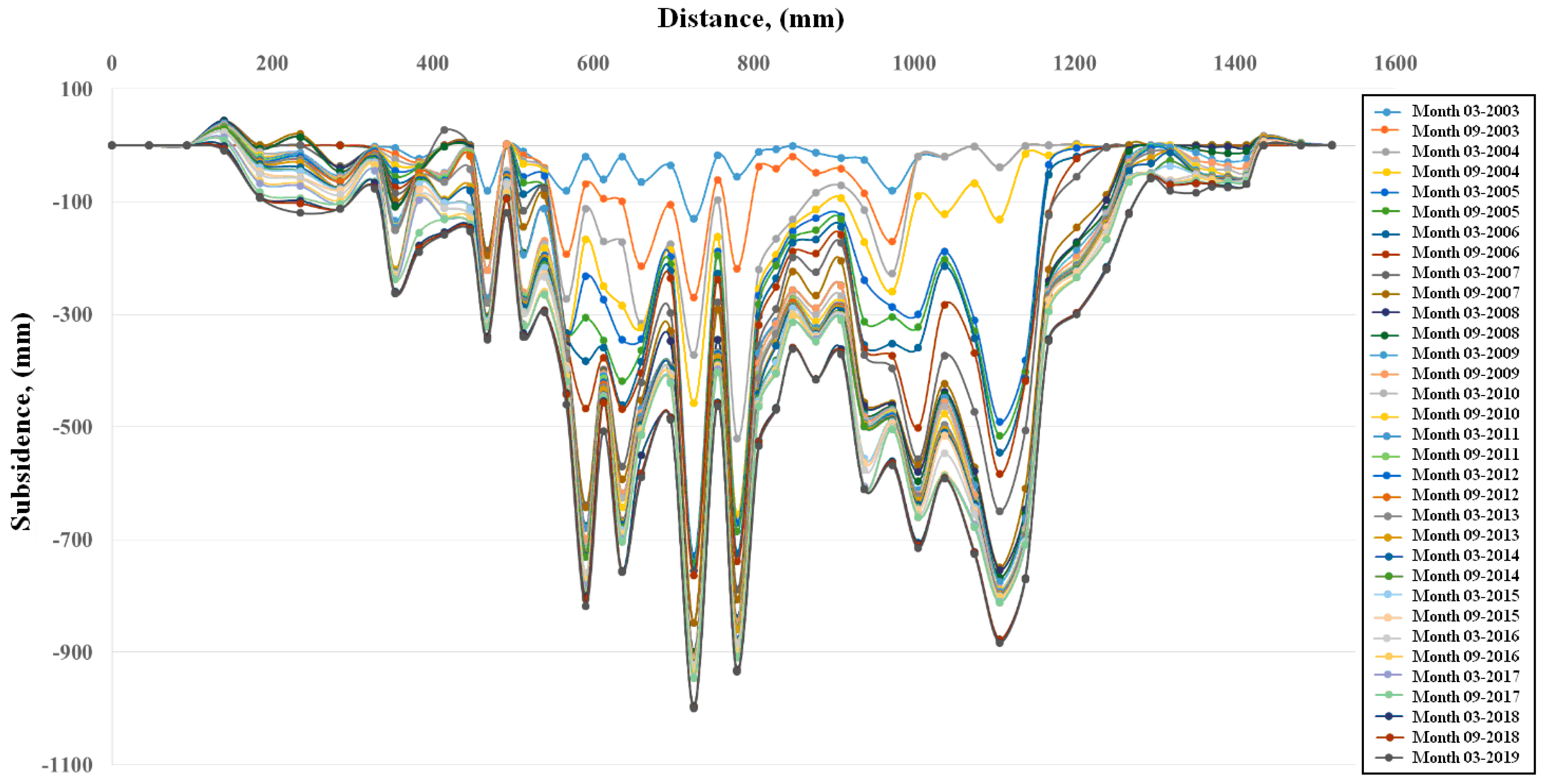 Sustainability 12 01598 g004