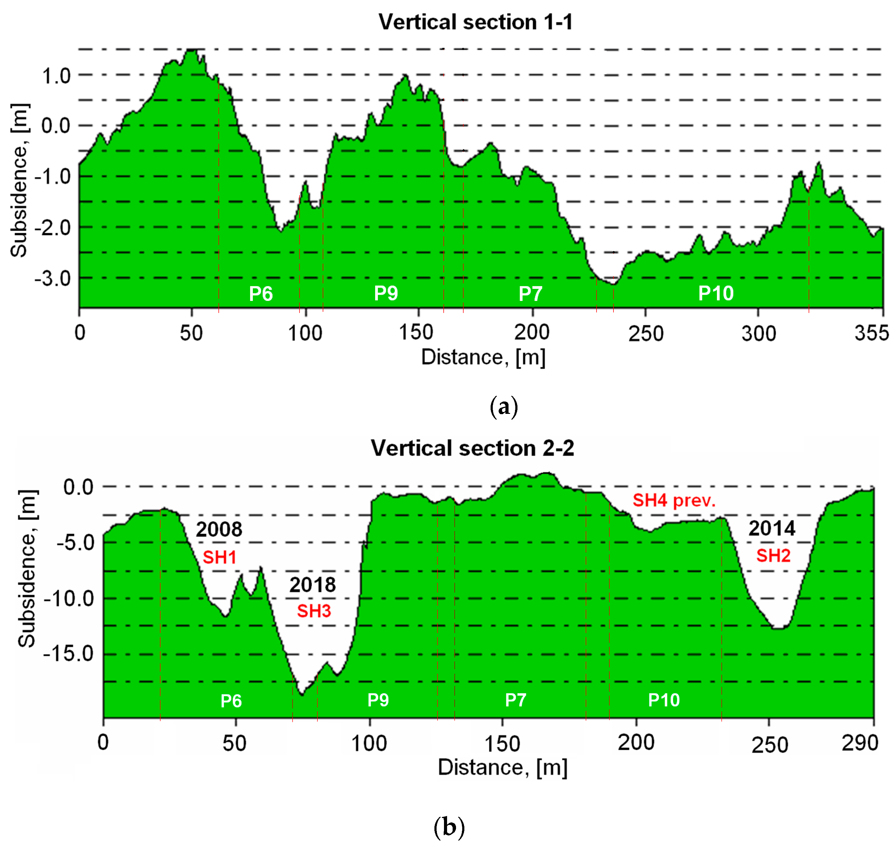 Sustainability 12 01598 g006