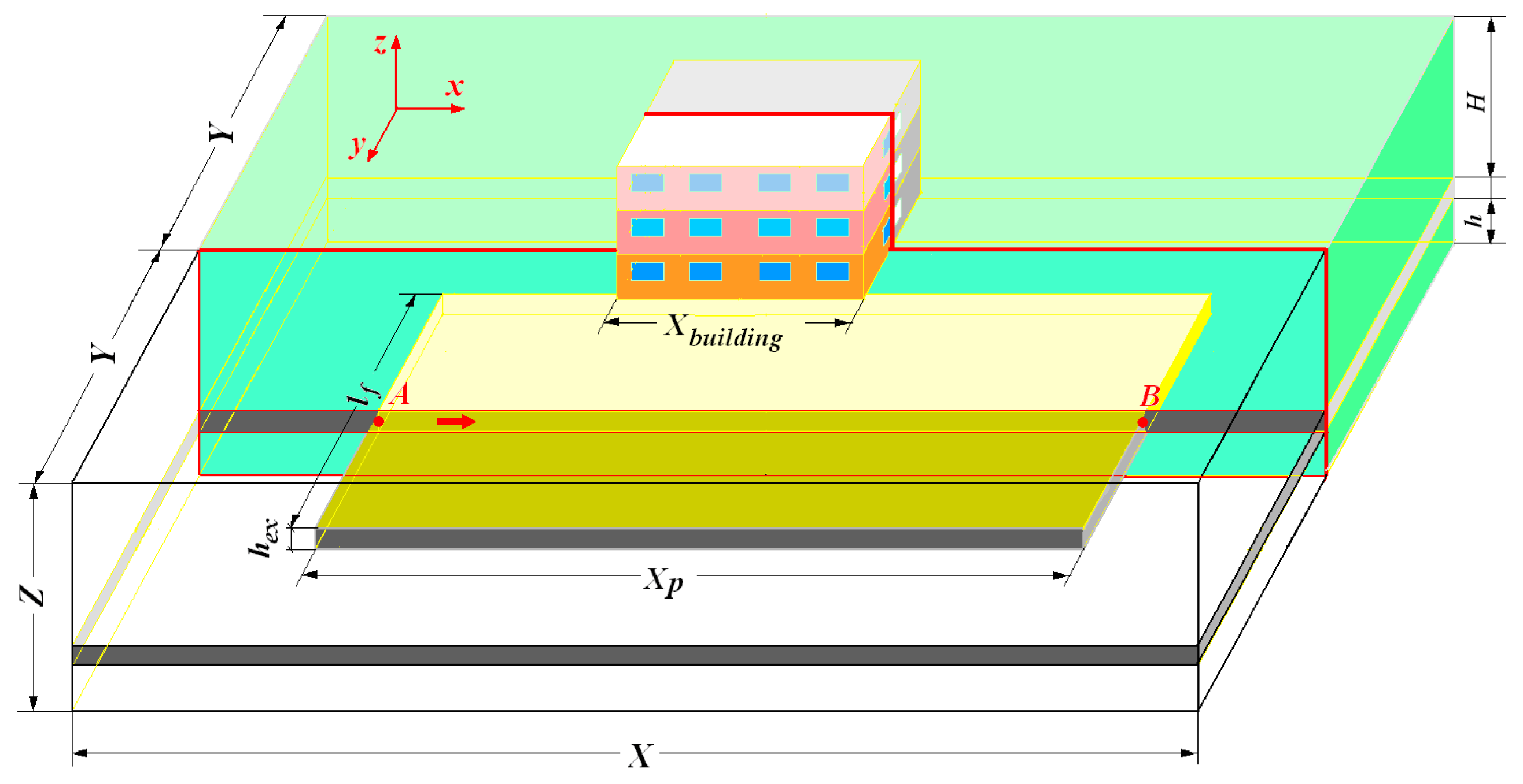 Sustainability 12 01598 g008