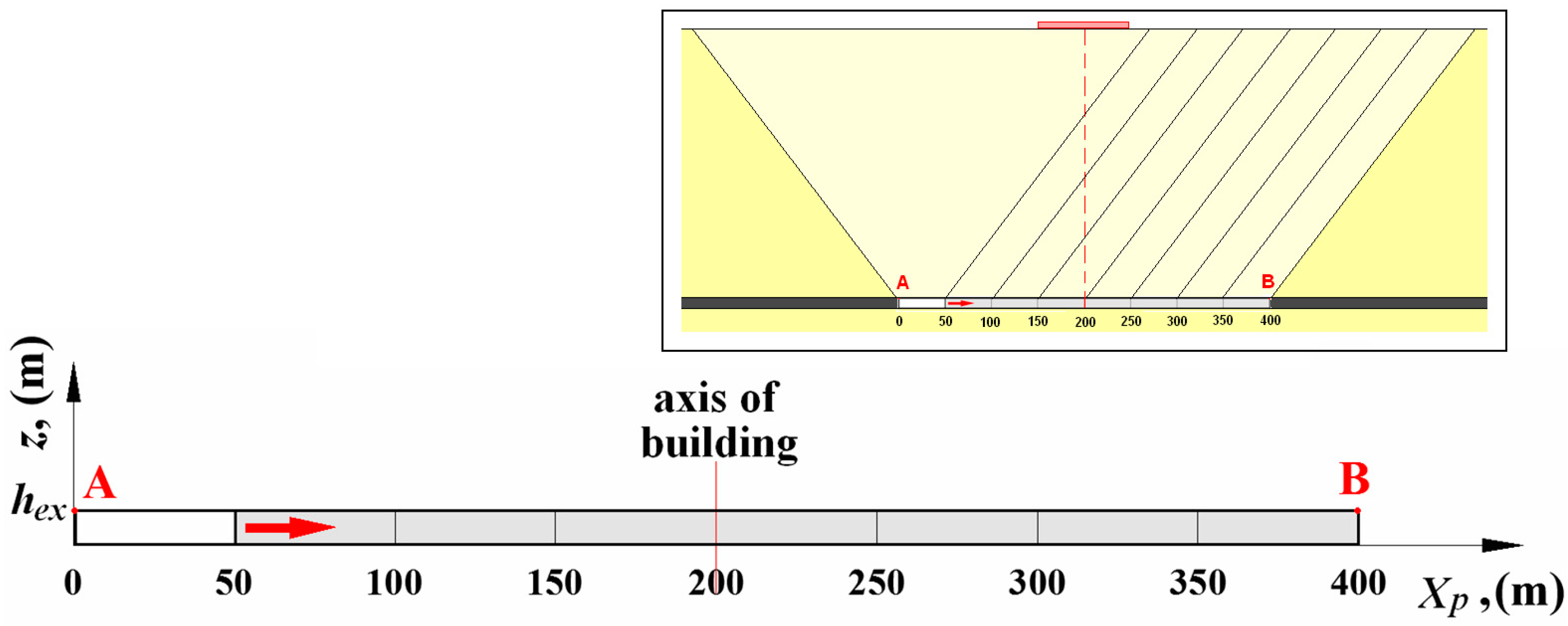 Sustainability 12 01598 g009