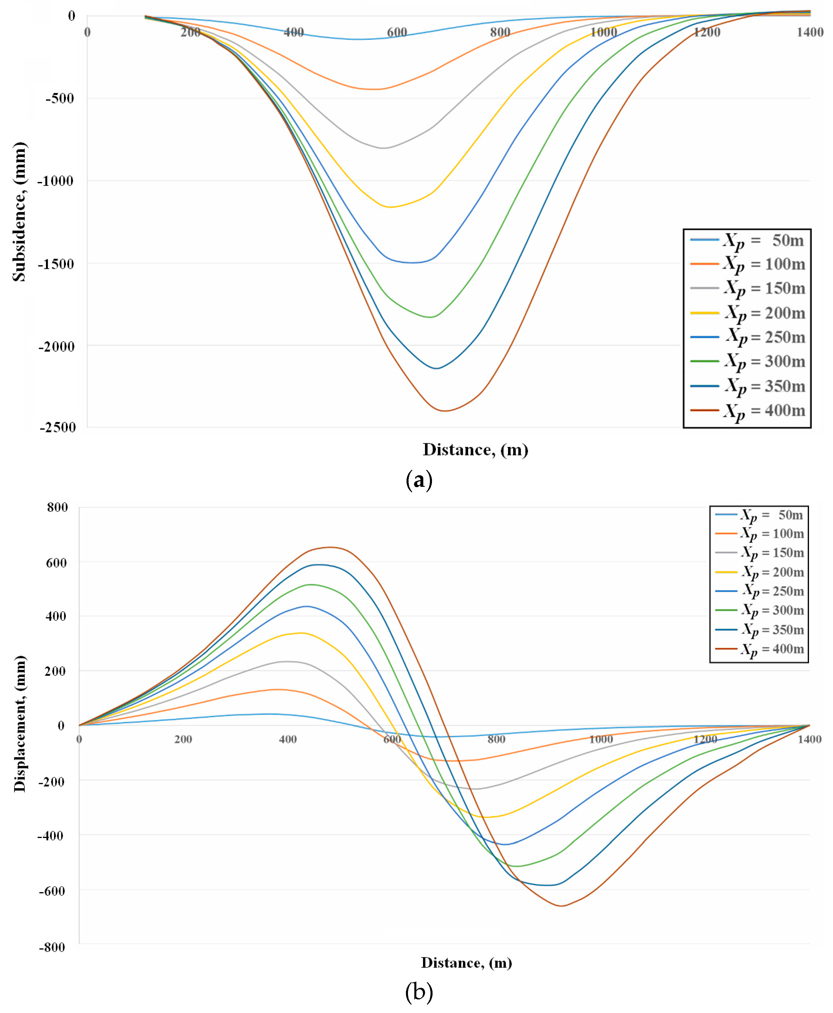 Sustainability 12 01598 g010