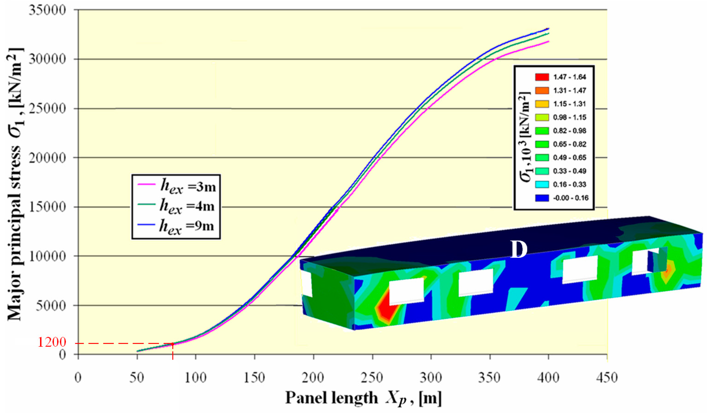 Sustainability 12 01598 g011