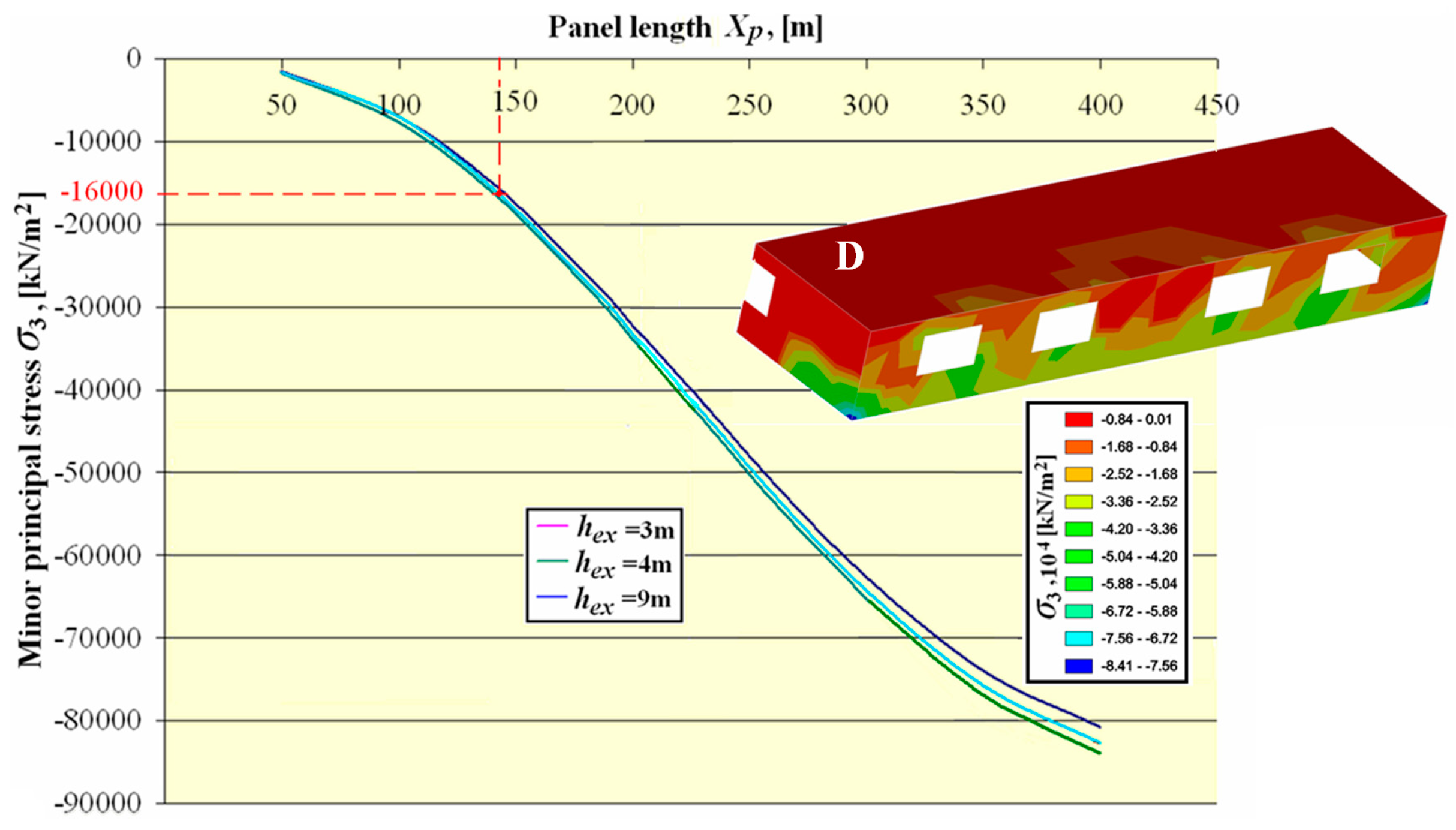 Sustainability 12 01598 g012