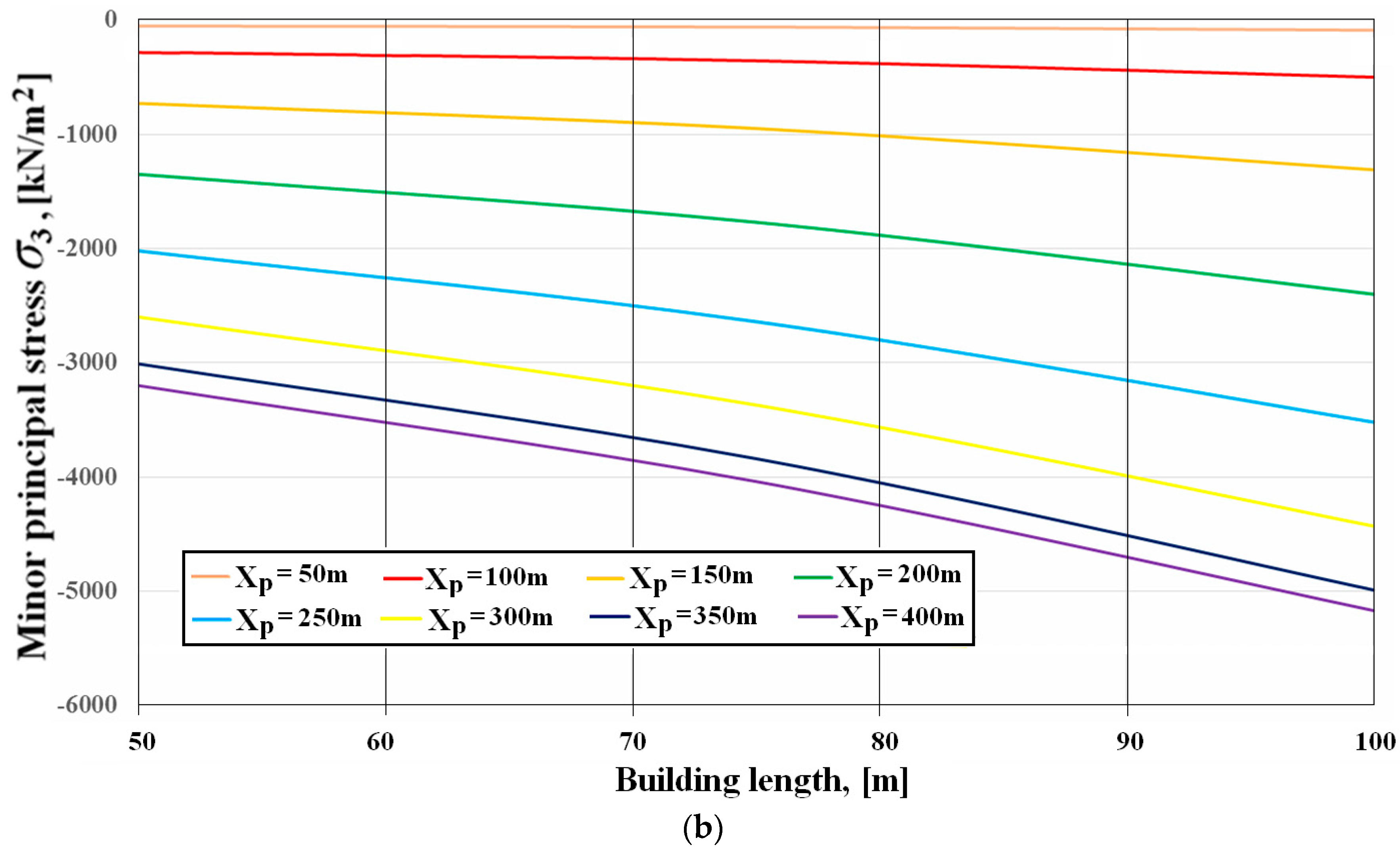 Sustainability 12 01598 g021b