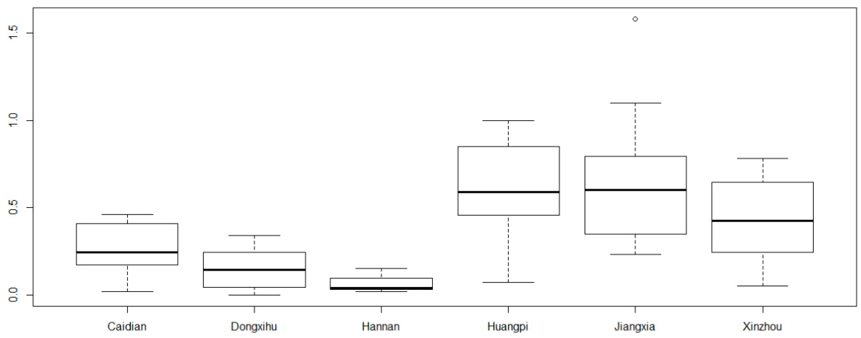 Sustainability 12 01600 g003