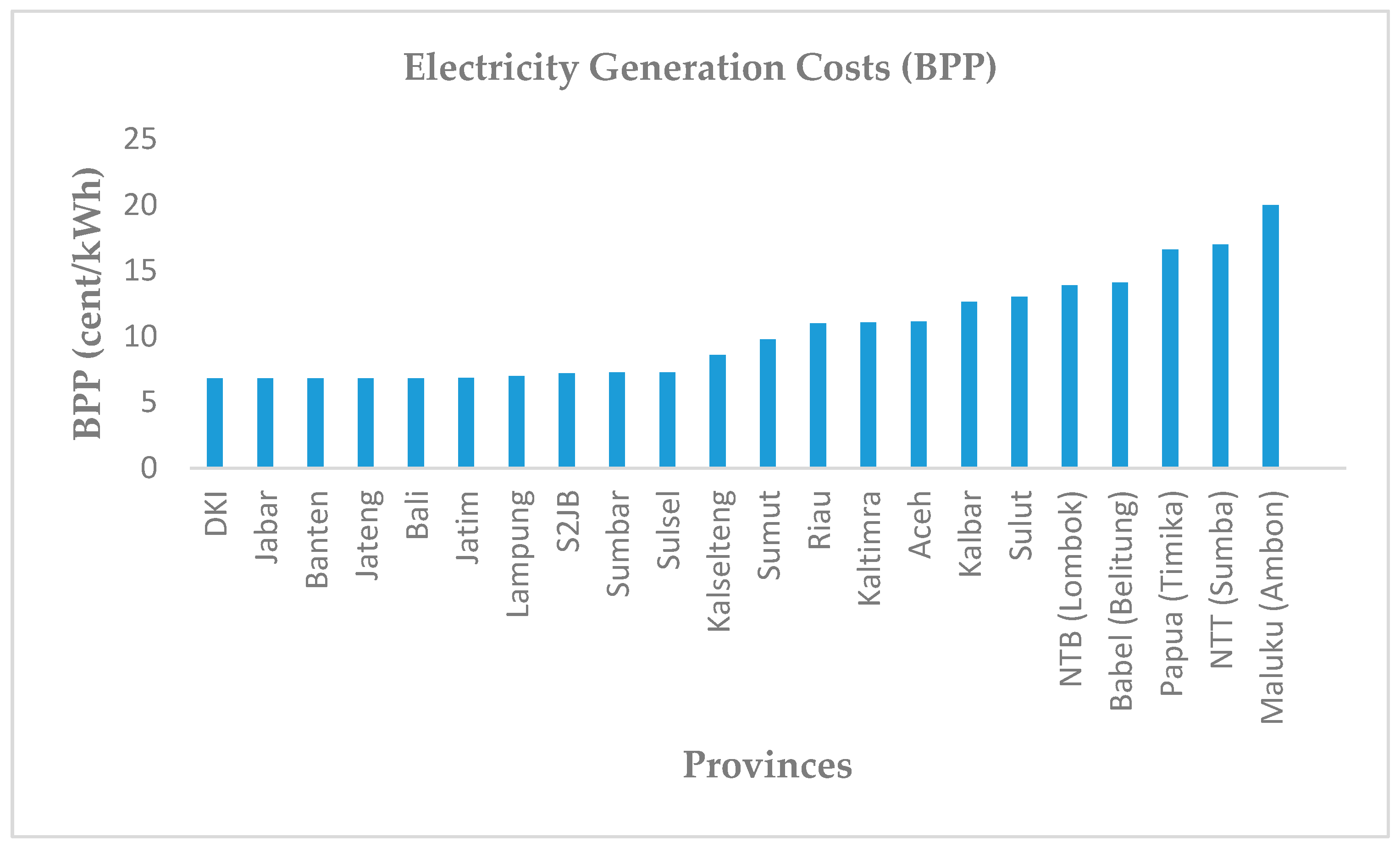 Sustainability 12 01603 g003