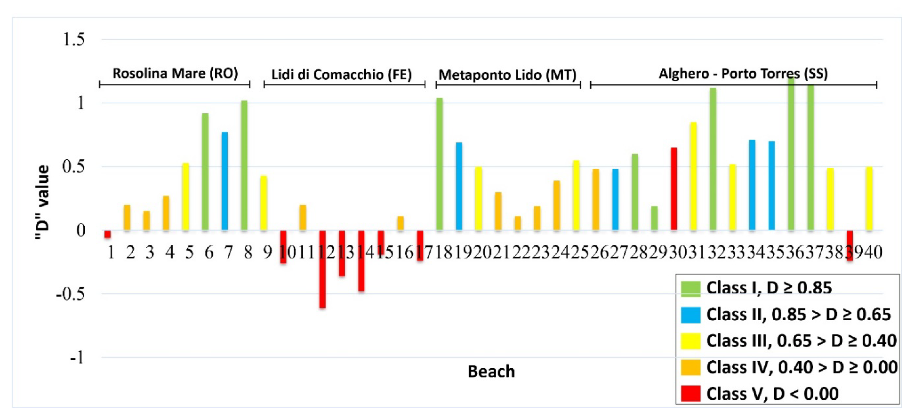 Sustainability 12 01604 g003