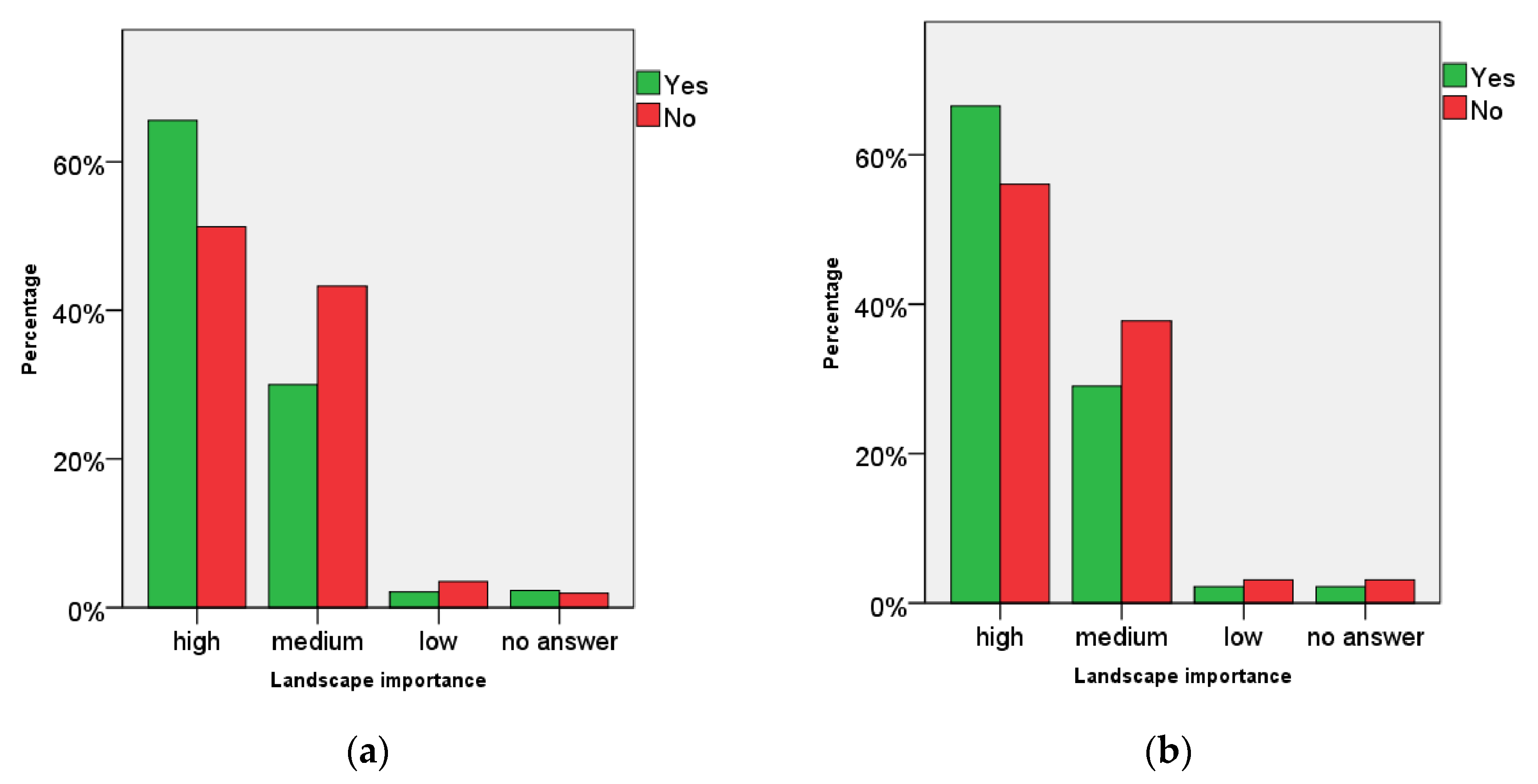 Sustainability 12 01604 g010