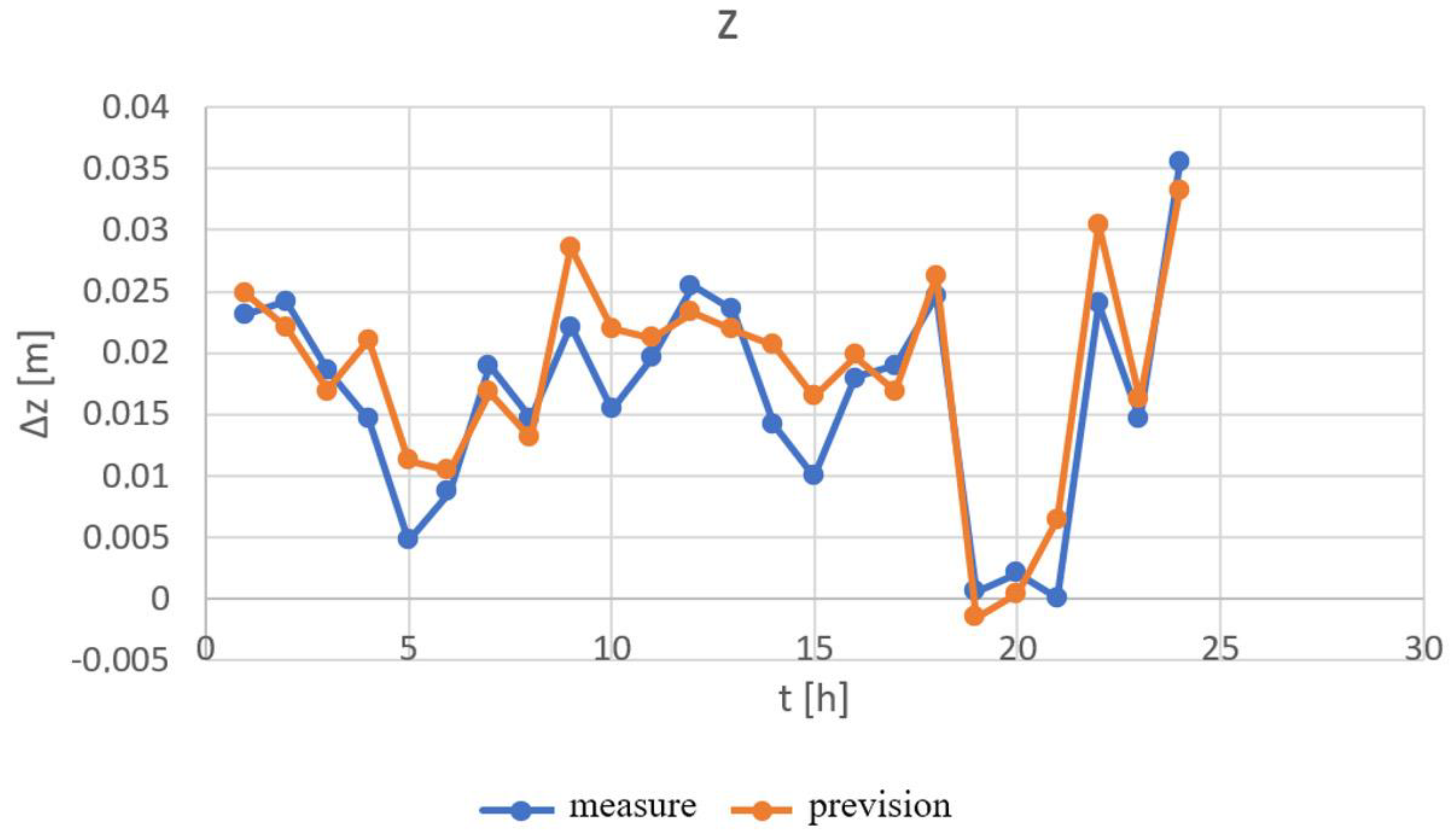 Sustainability 12 01606 g011 Sustainability 12 01606 g011
